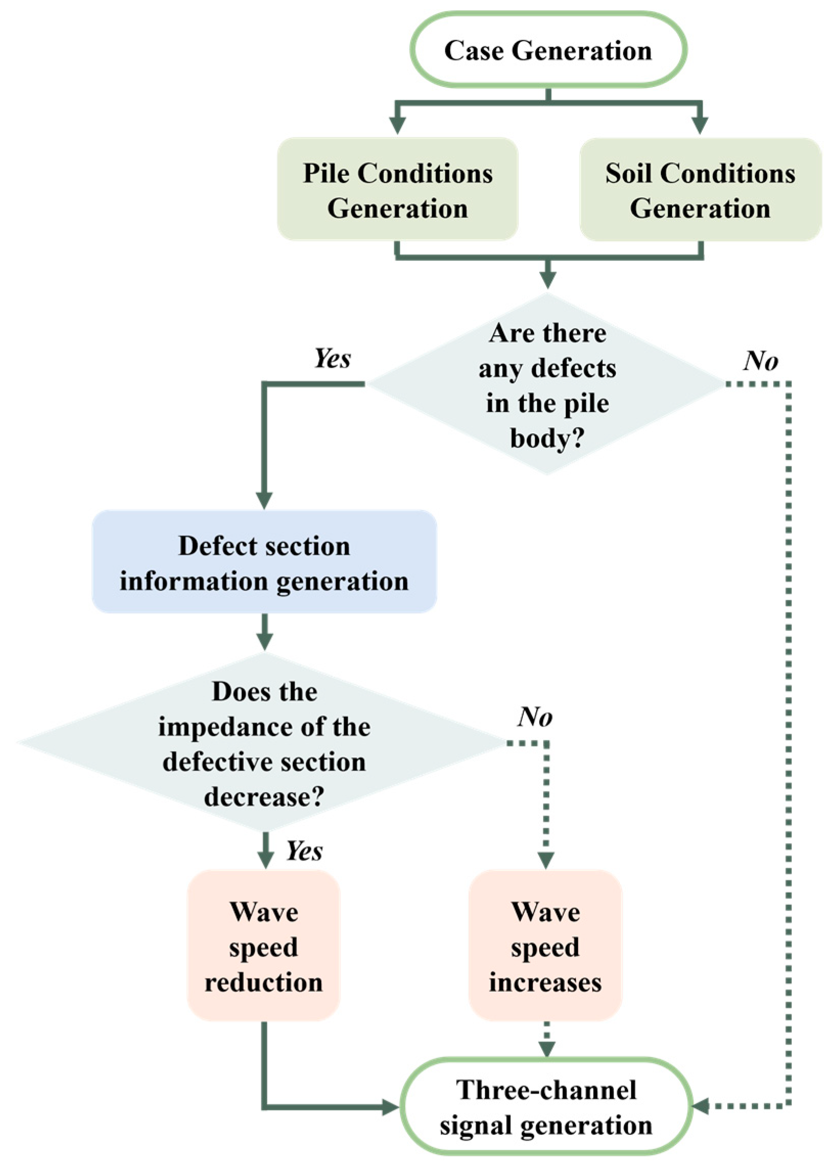 Sensors 25 02893 g002