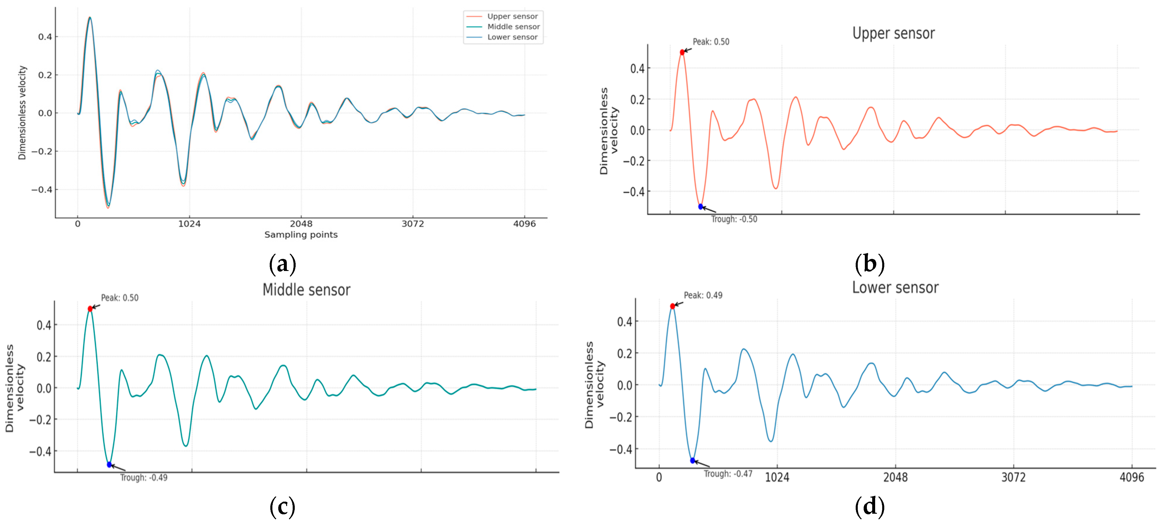 Sensors 25 02893 g003