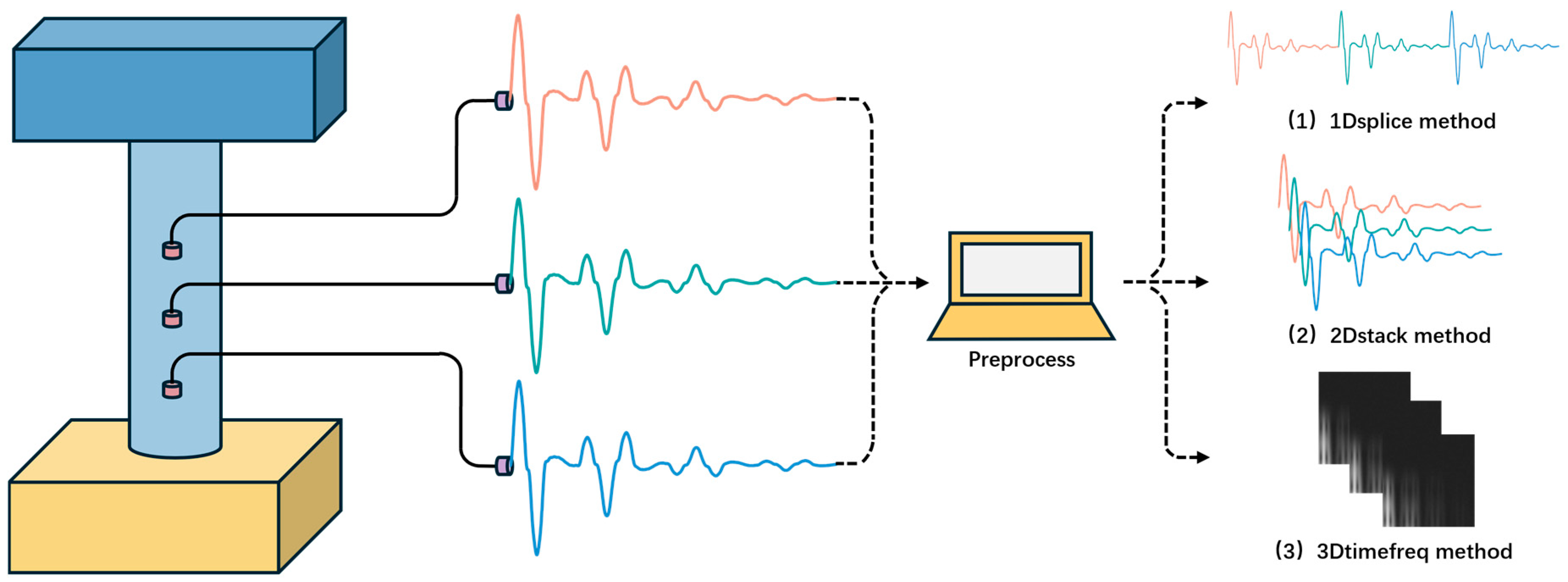 Sensors 25 02893 g004