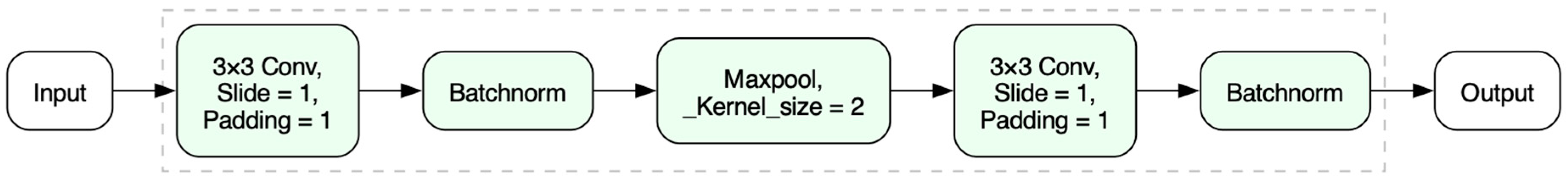 Sensors 25 02893 g005