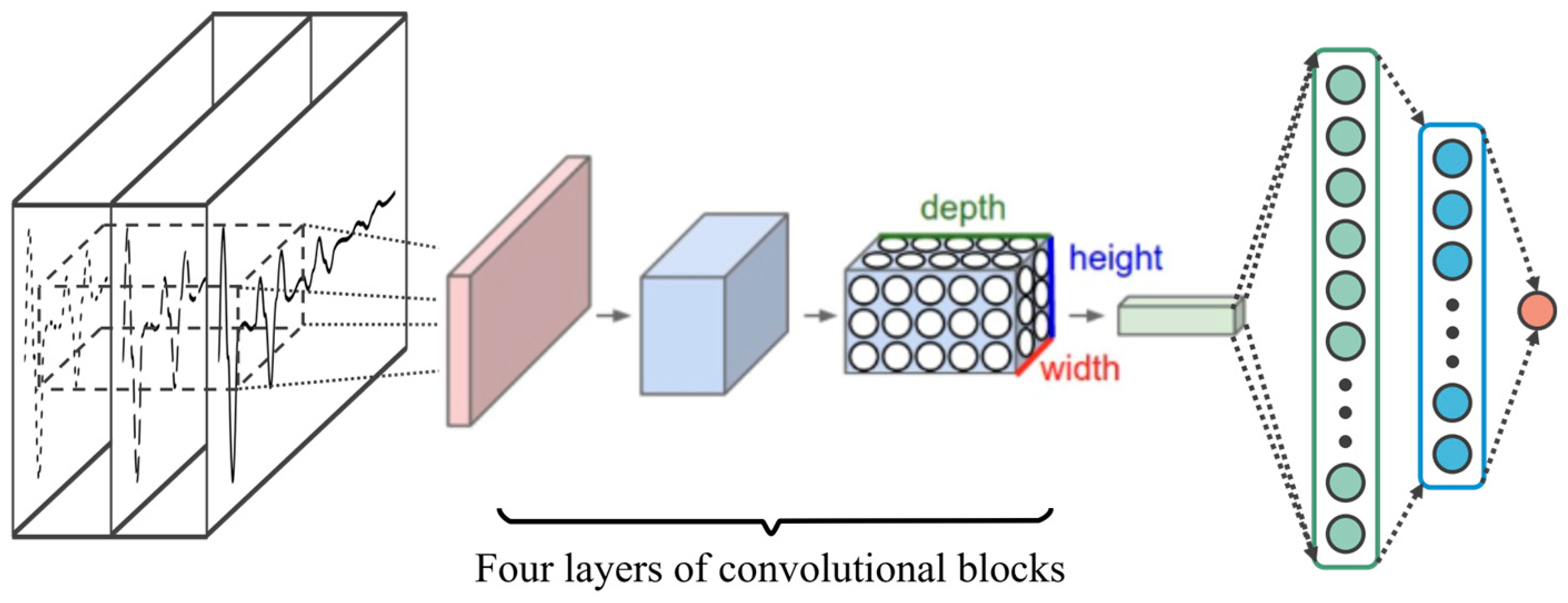 Sensors 25 02893 g006