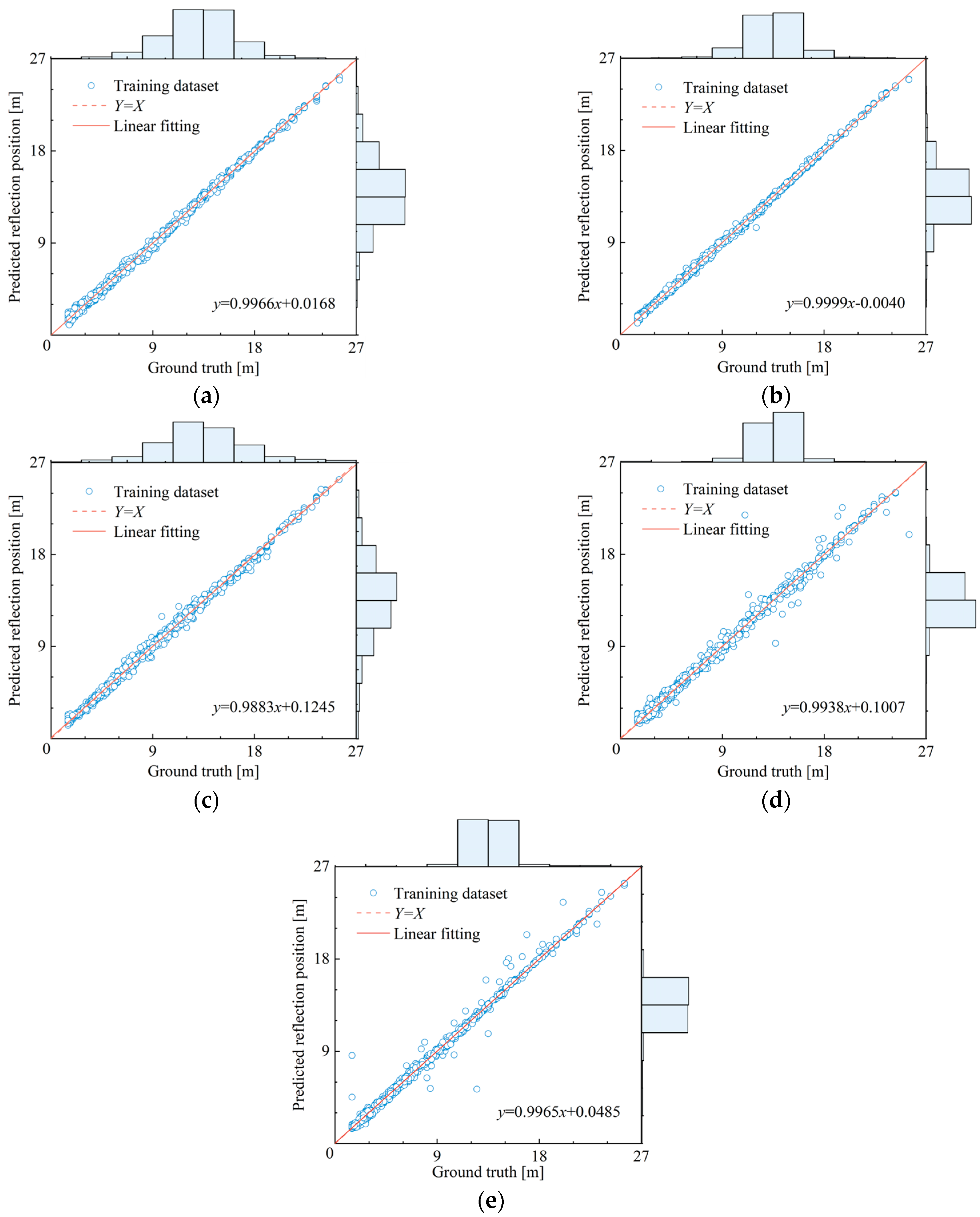 Sensors 25 02893 g009