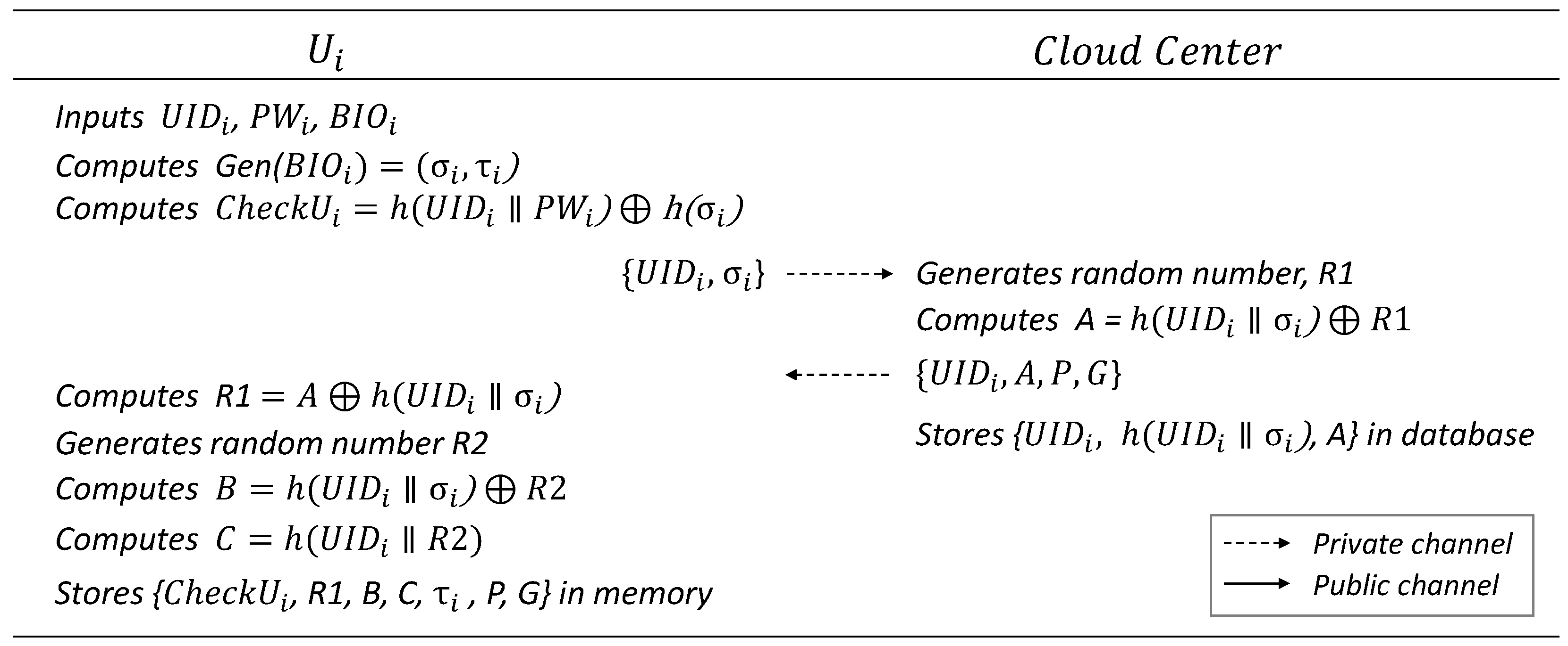 Sensors 25 02894 g003