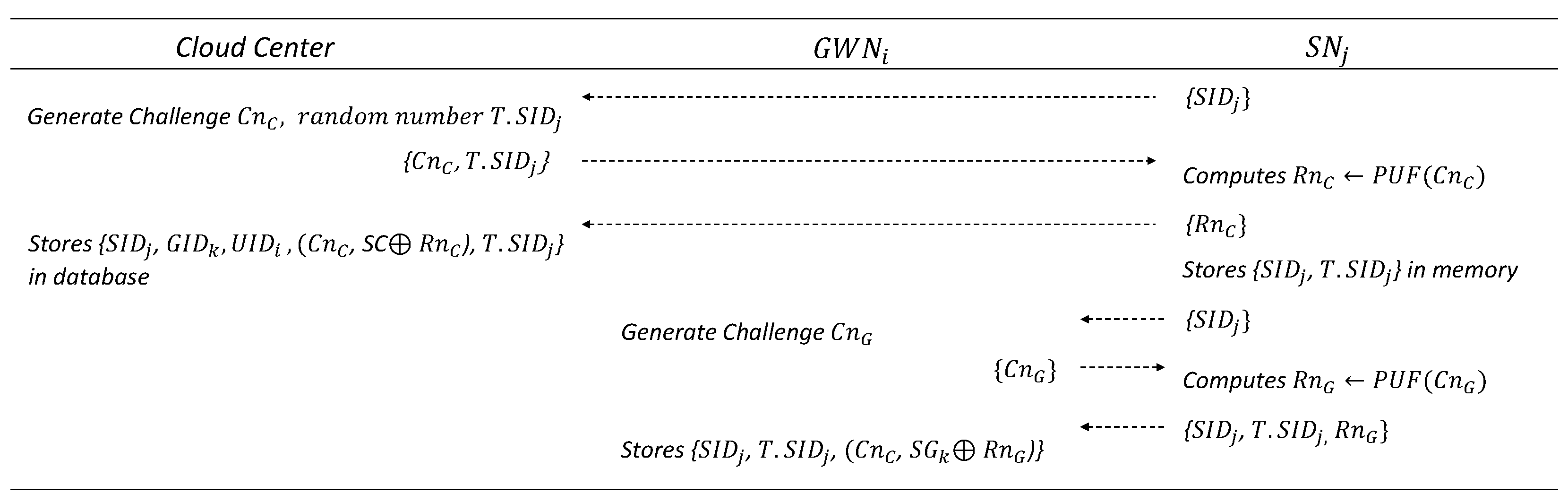 Sensors 25 02894 g005