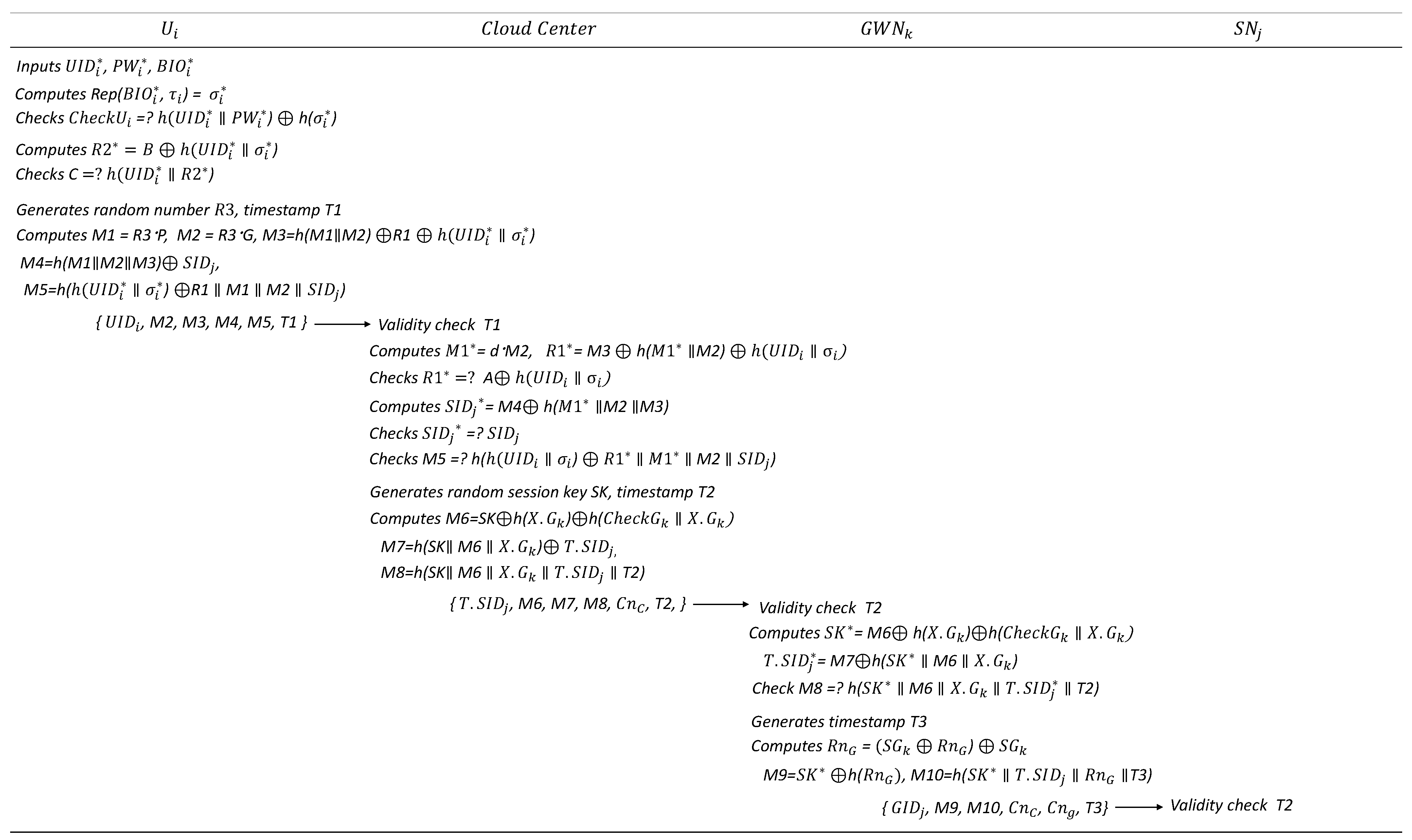 Sensors 25 02894 g006