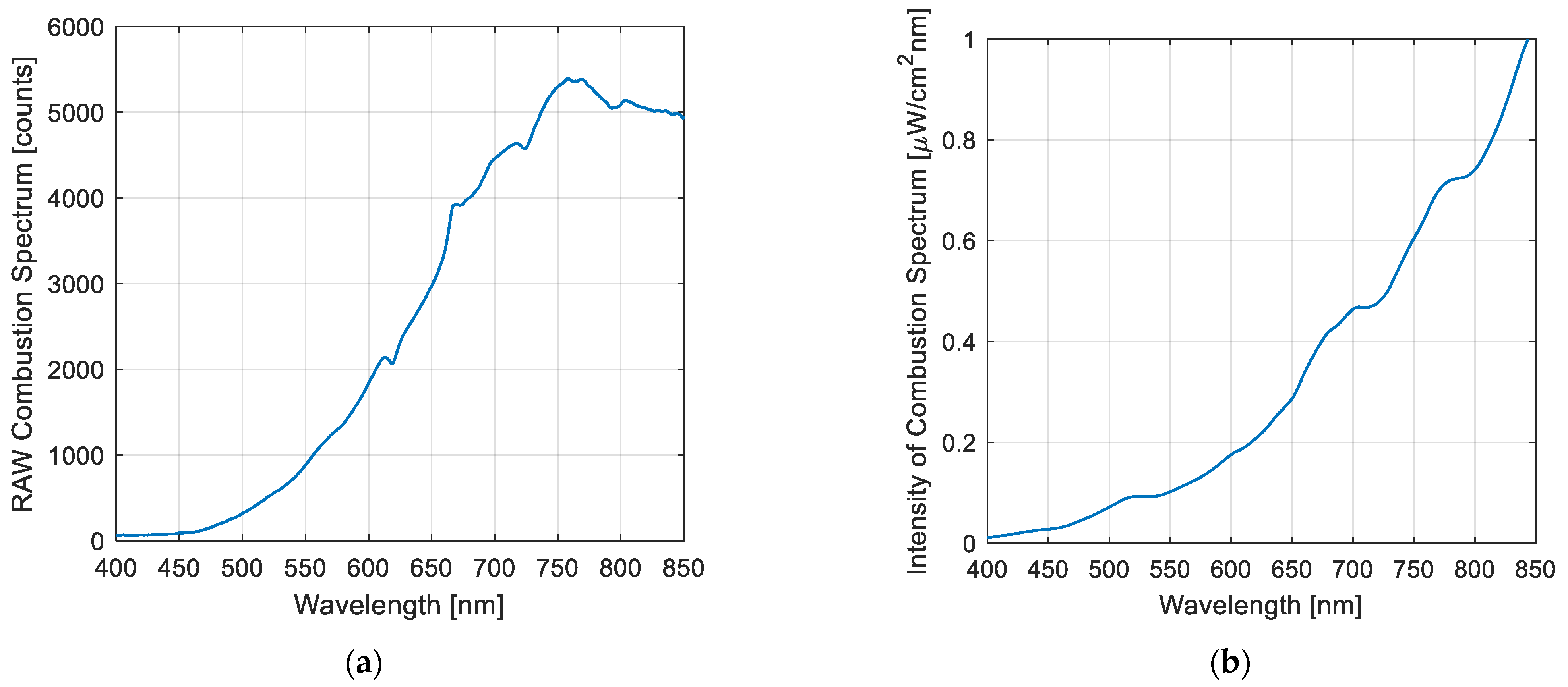 Sensors 25 02897 g003