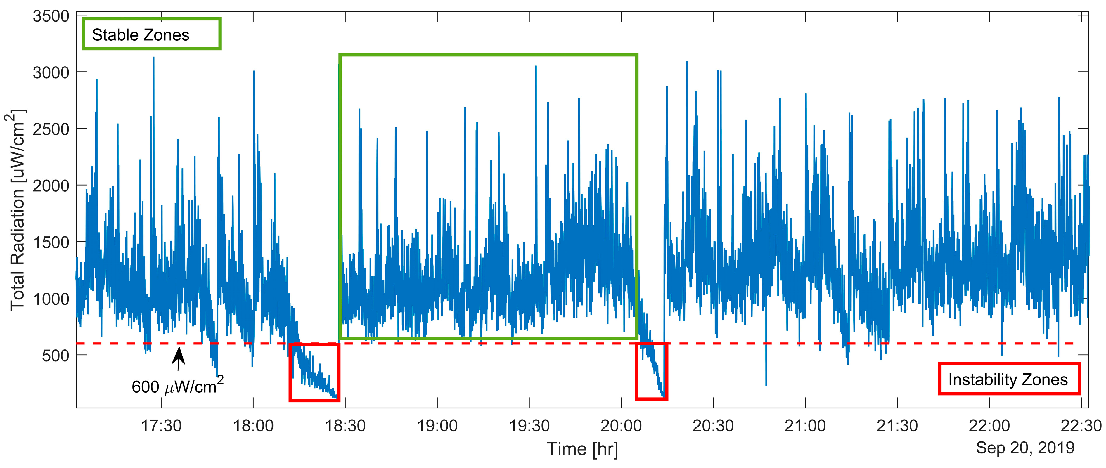 Sensors 25 02897 g004