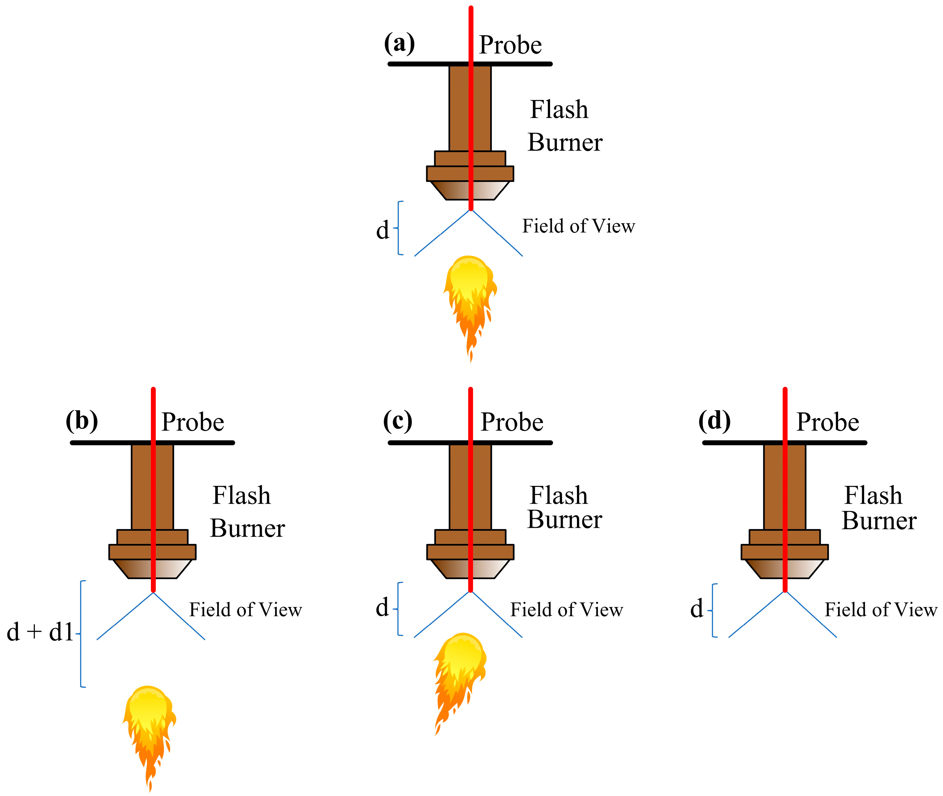 Sensors 25 02897 g005