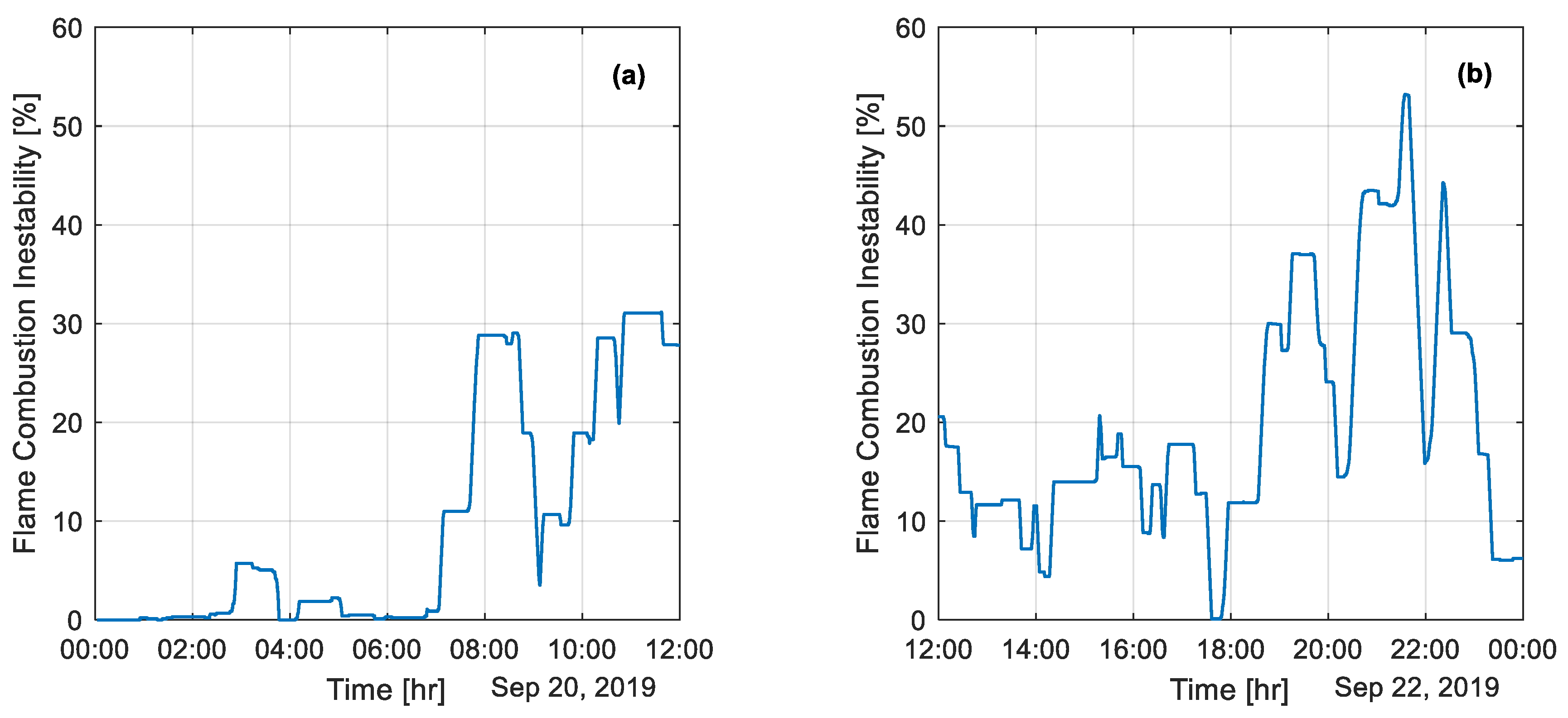Sensors 25 02897 g006