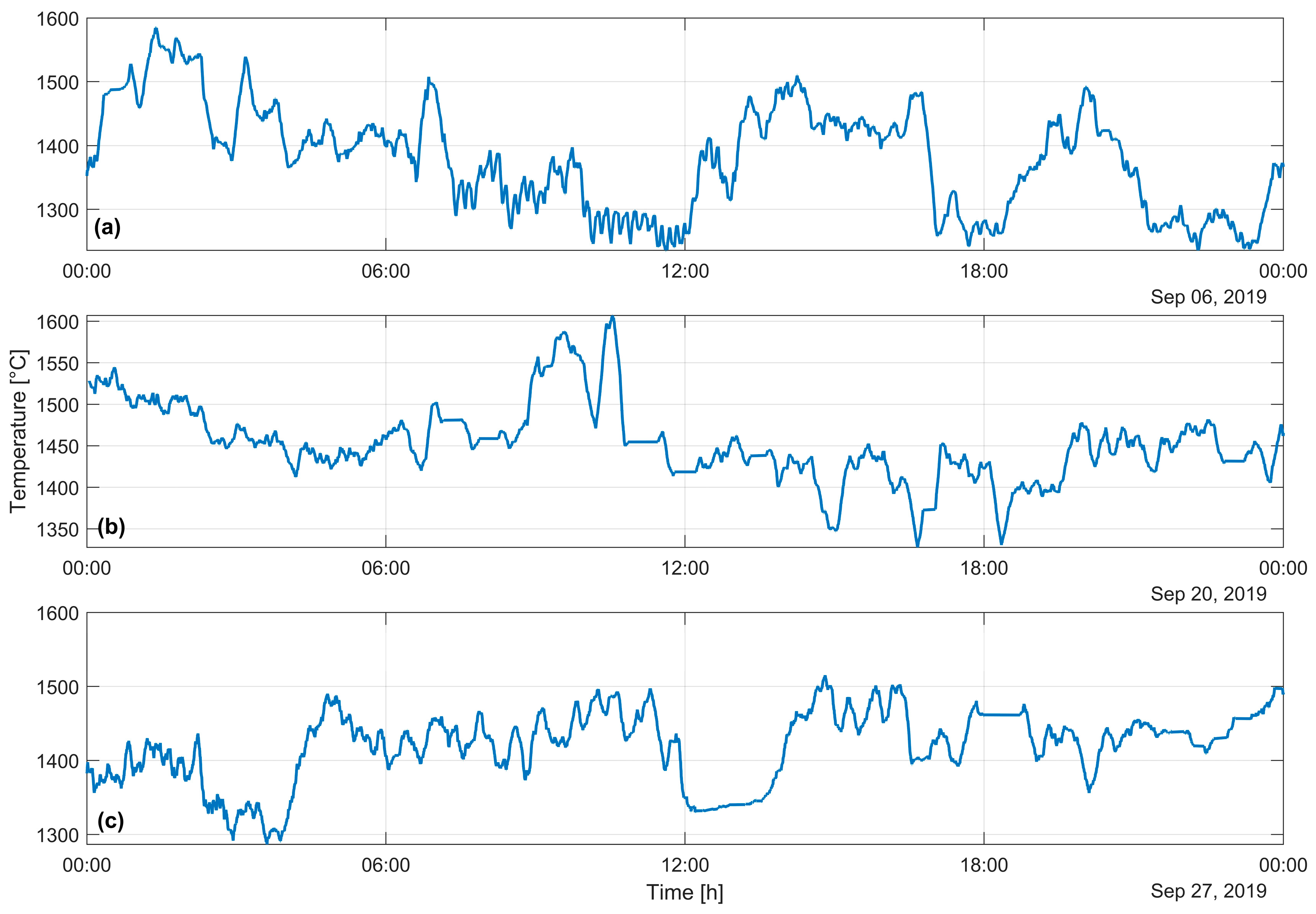 Sensors 25 02897 g007