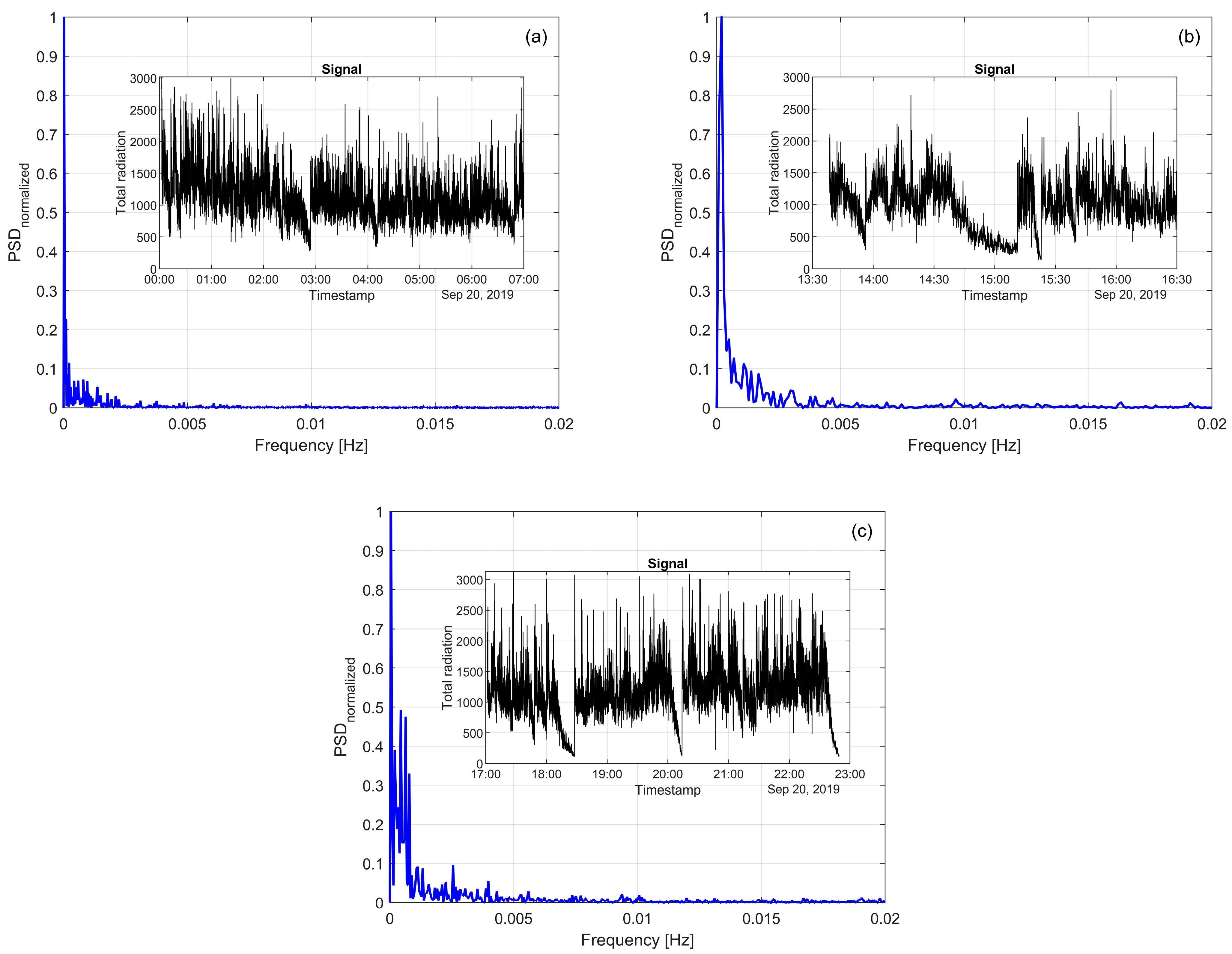Sensors 25 02897 g008