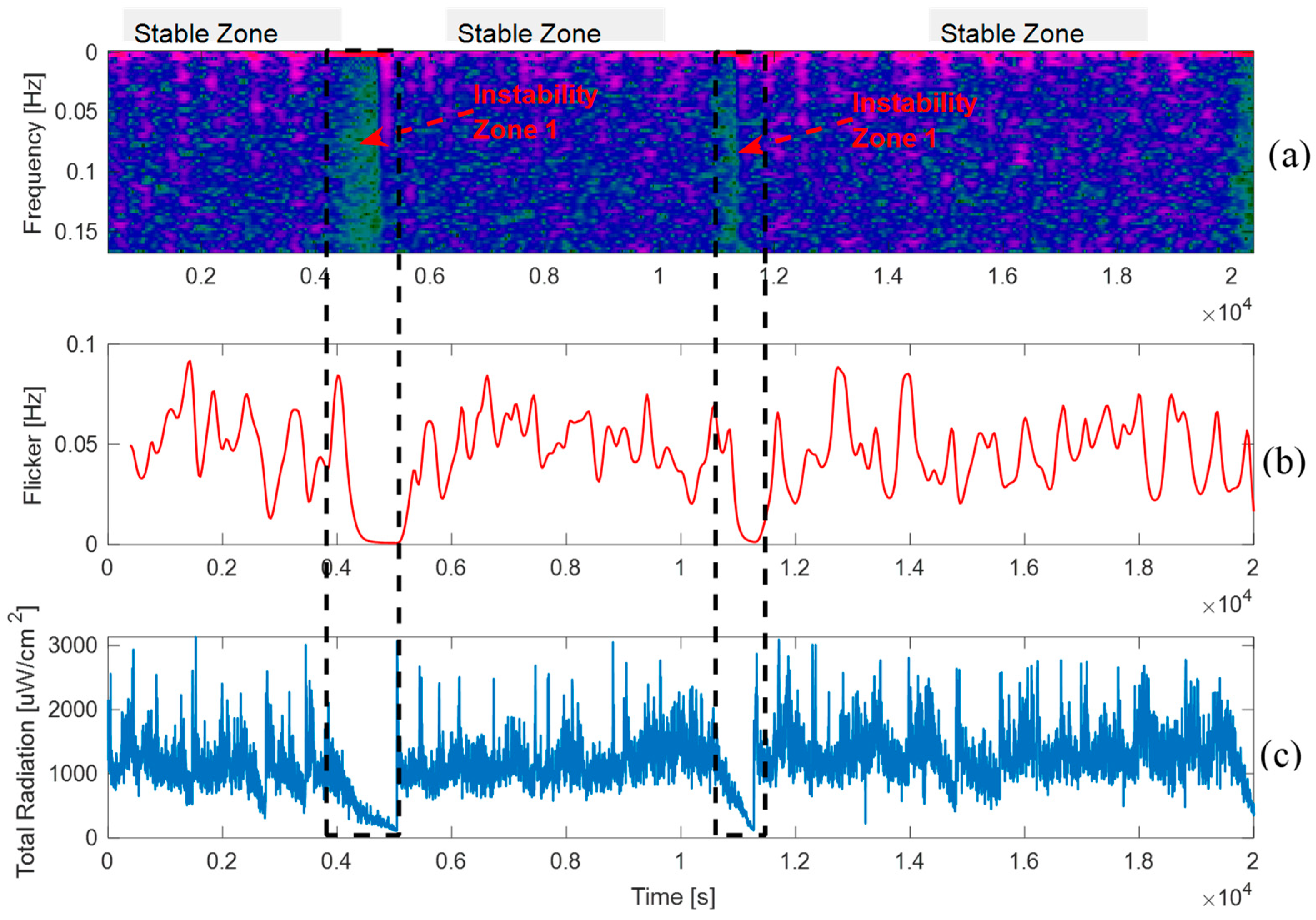 Sensors 25 02897 g009