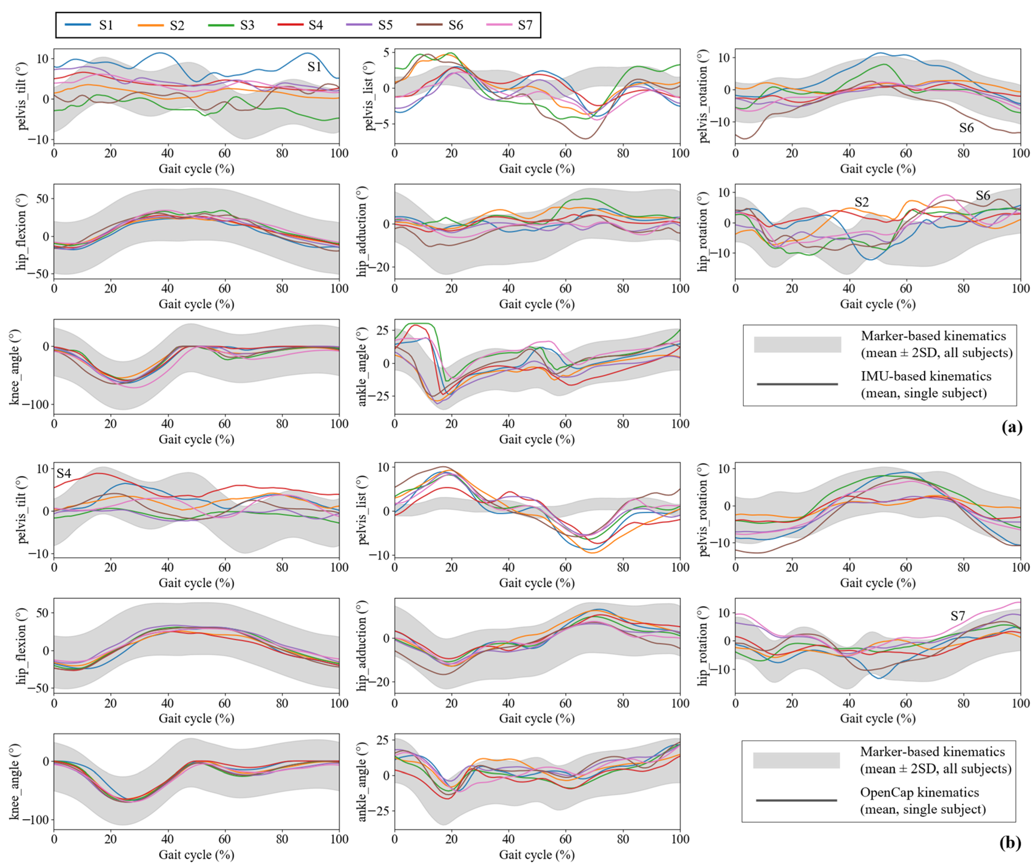 Sensors 25 02899 g005