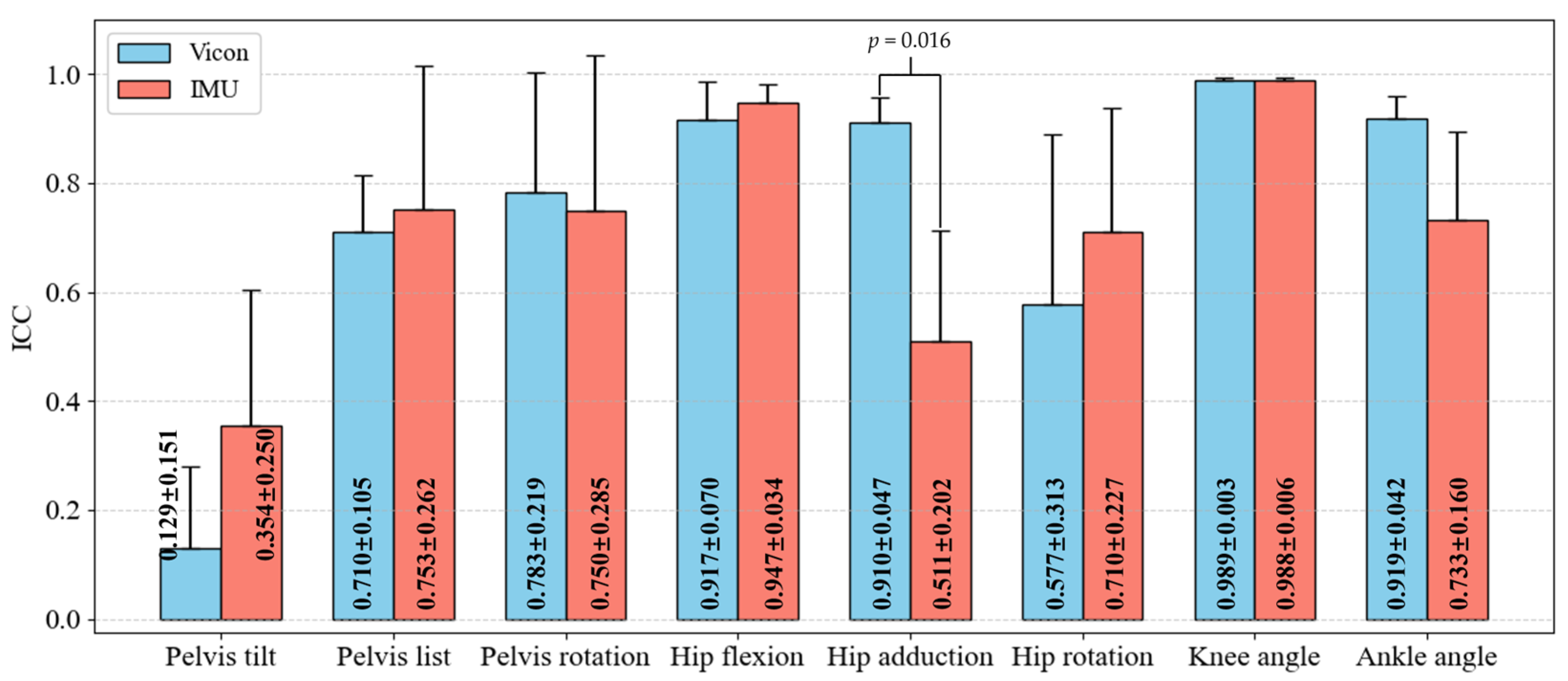 Sensors 25 02899 g006