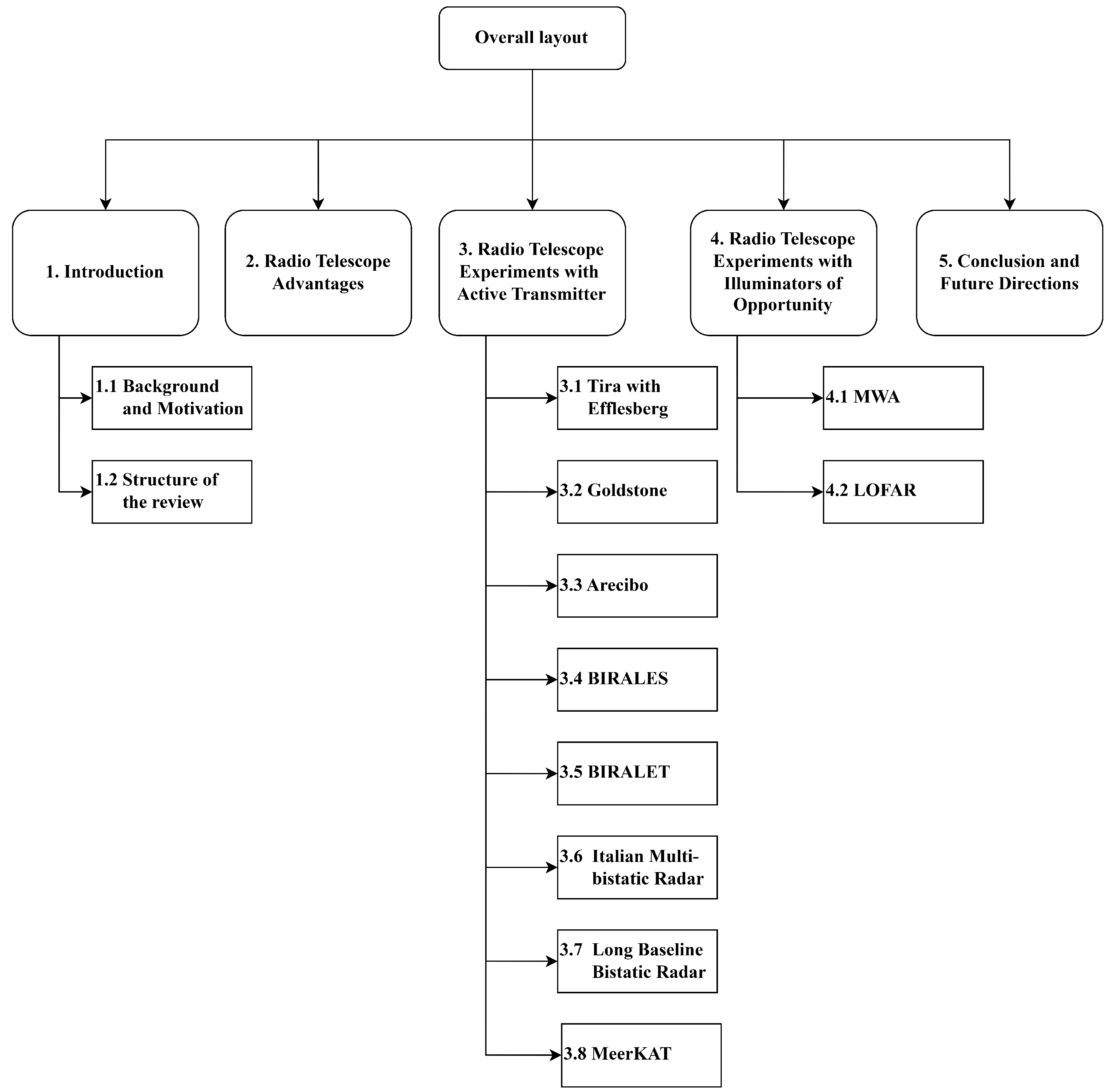 Sensors 25 02900 g003