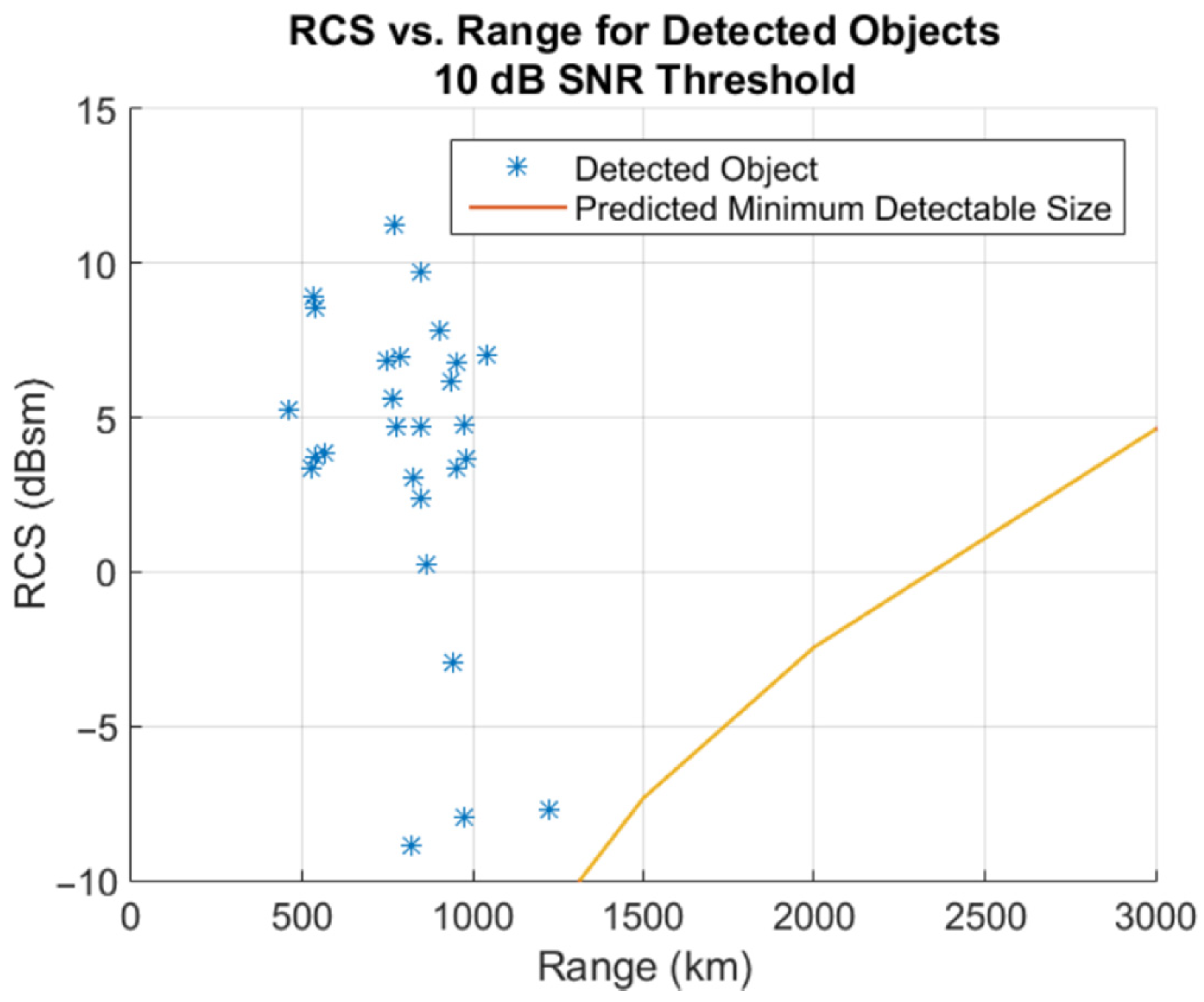 Sensors 25 02900 g008