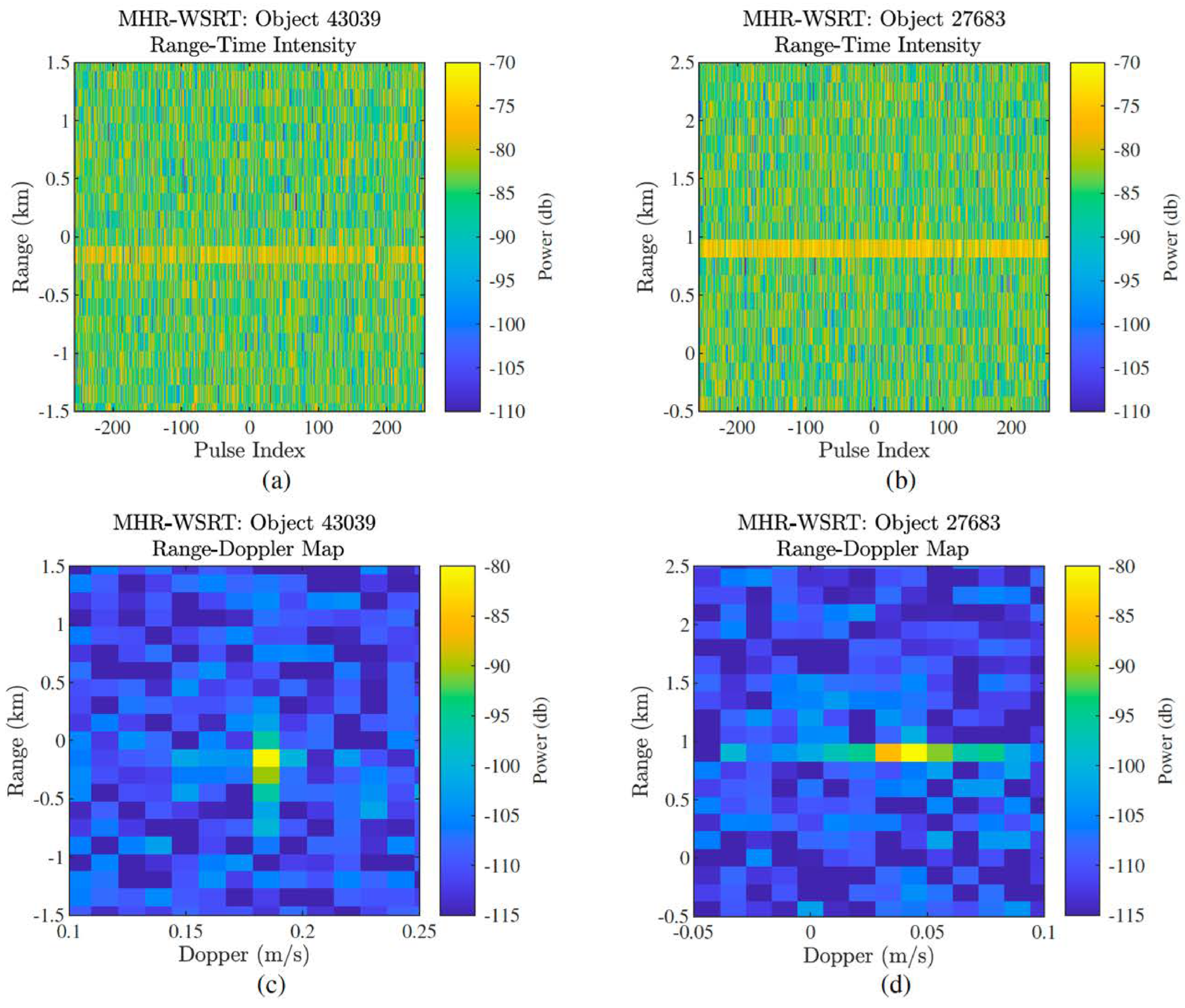Sensors 25 02900 g010