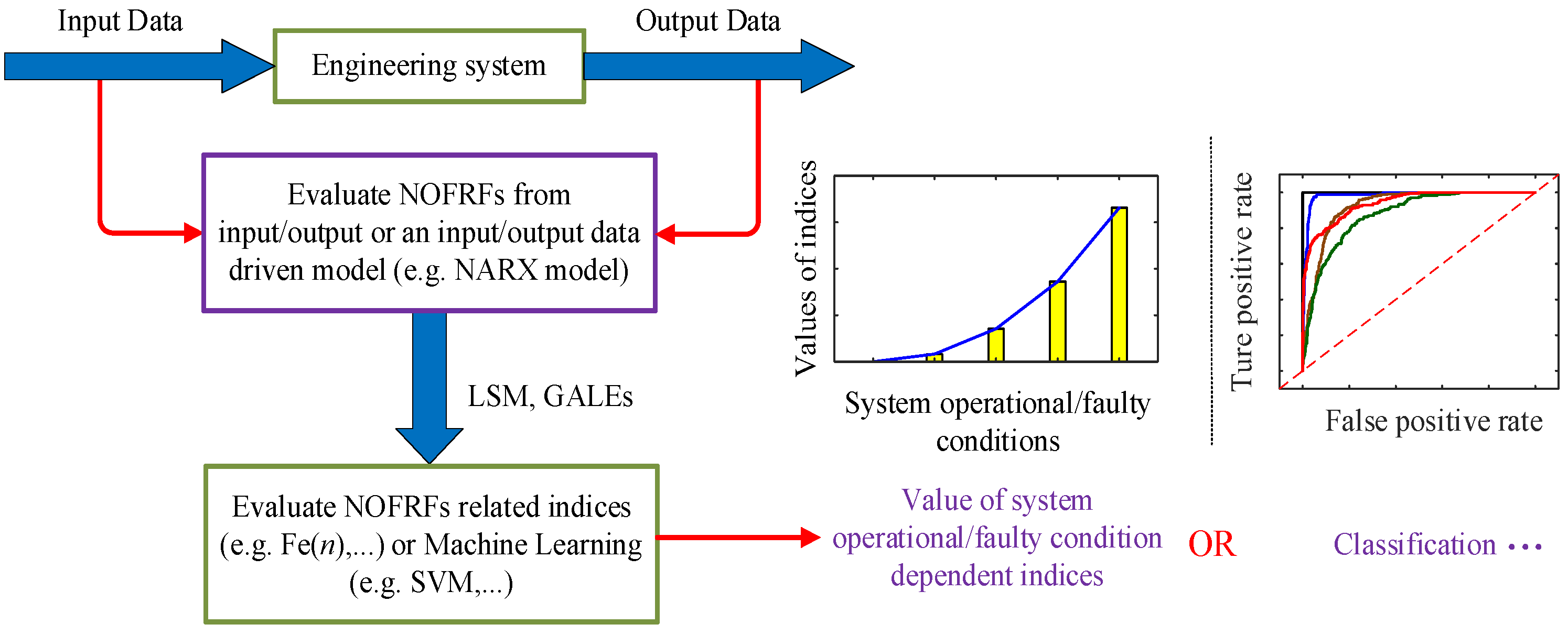 Sensors 25 02901 g001