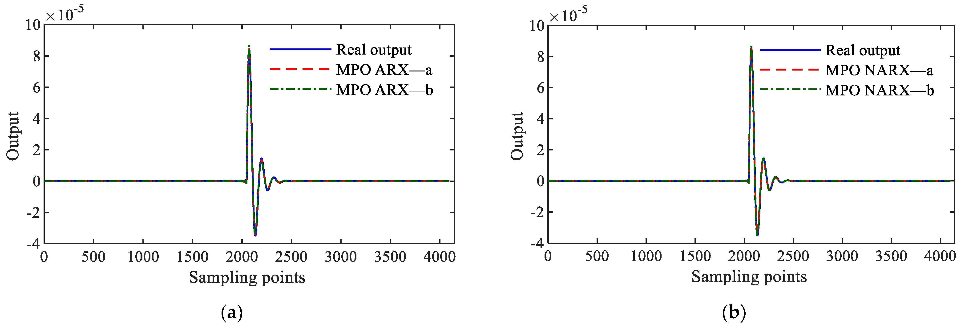 Sensors 25 02901 g004