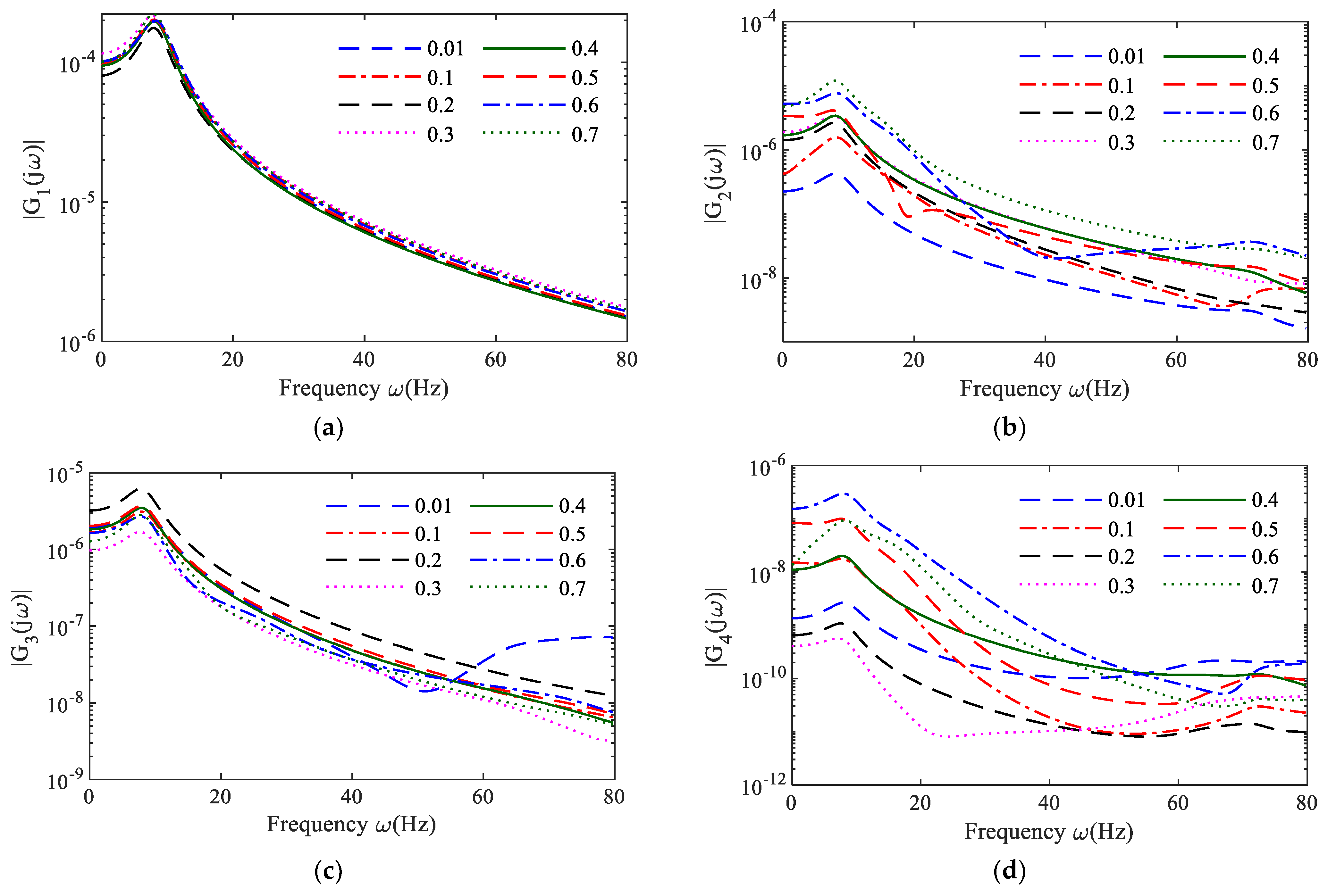 Sensors 25 02901 g006