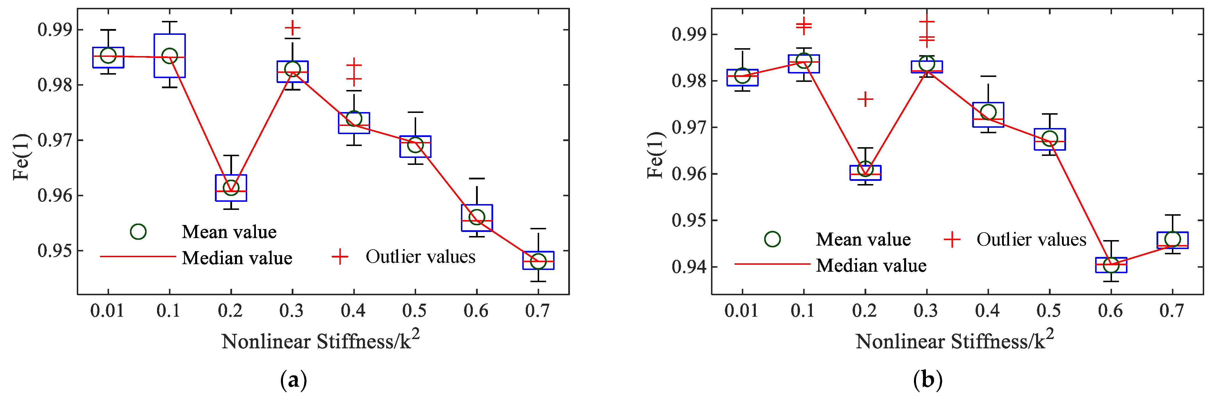 Sensors 25 02901 g007a
