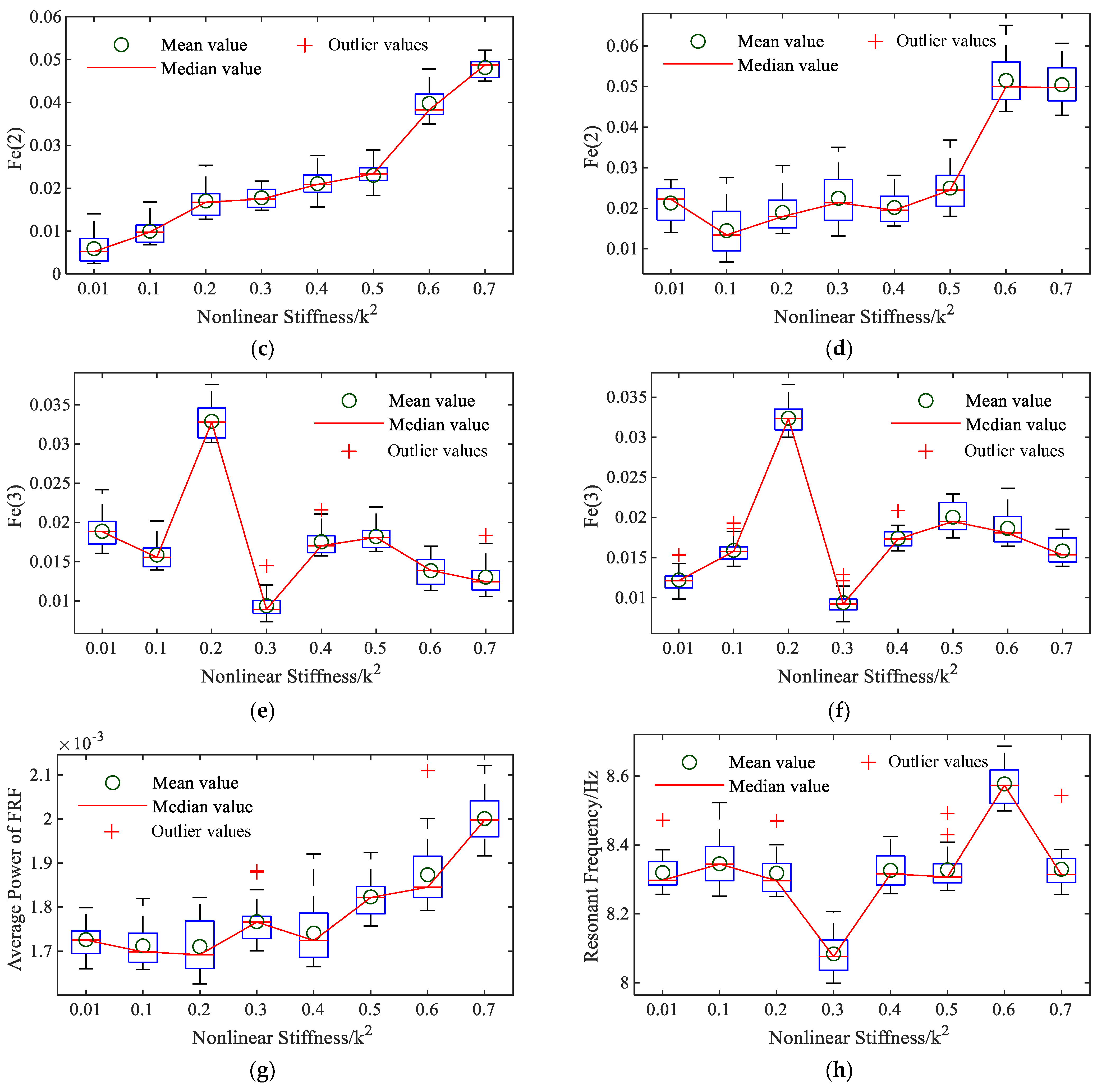 Sensors 25 02901 g007b