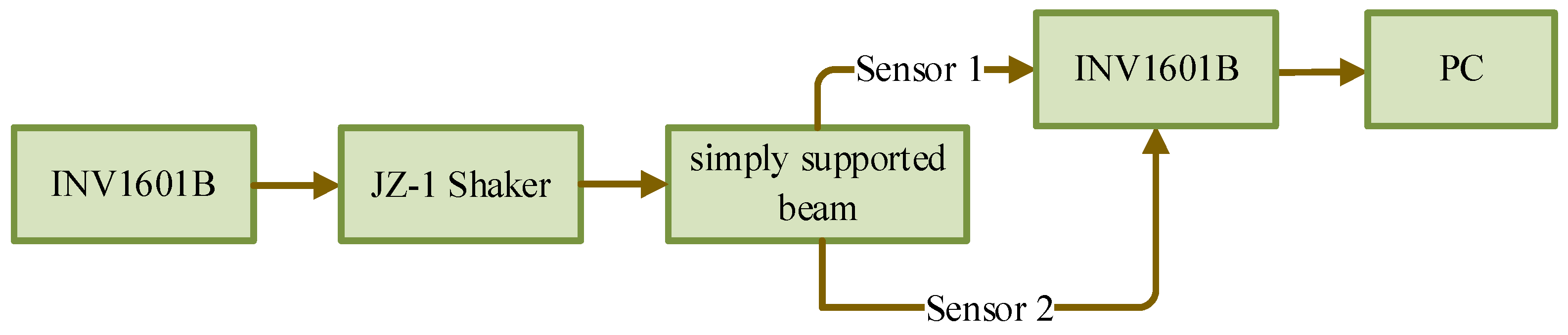 Sensors 25 02901 g009