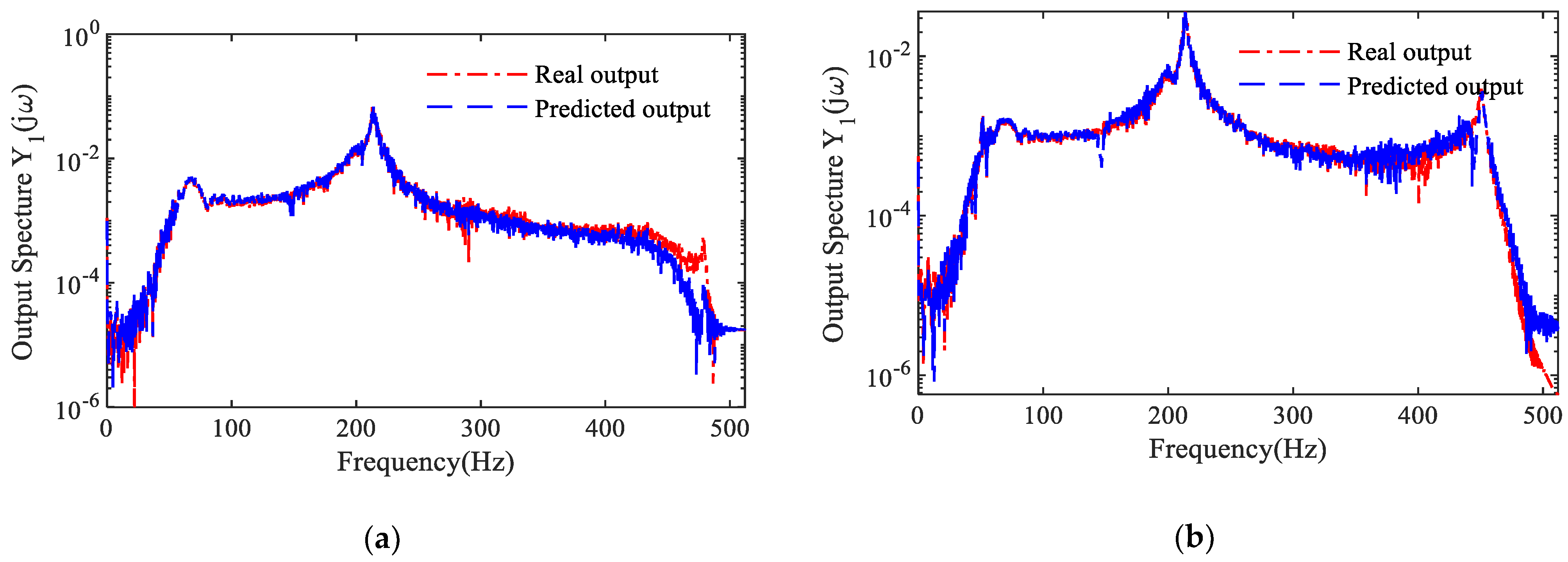 Sensors 25 02901 g011
