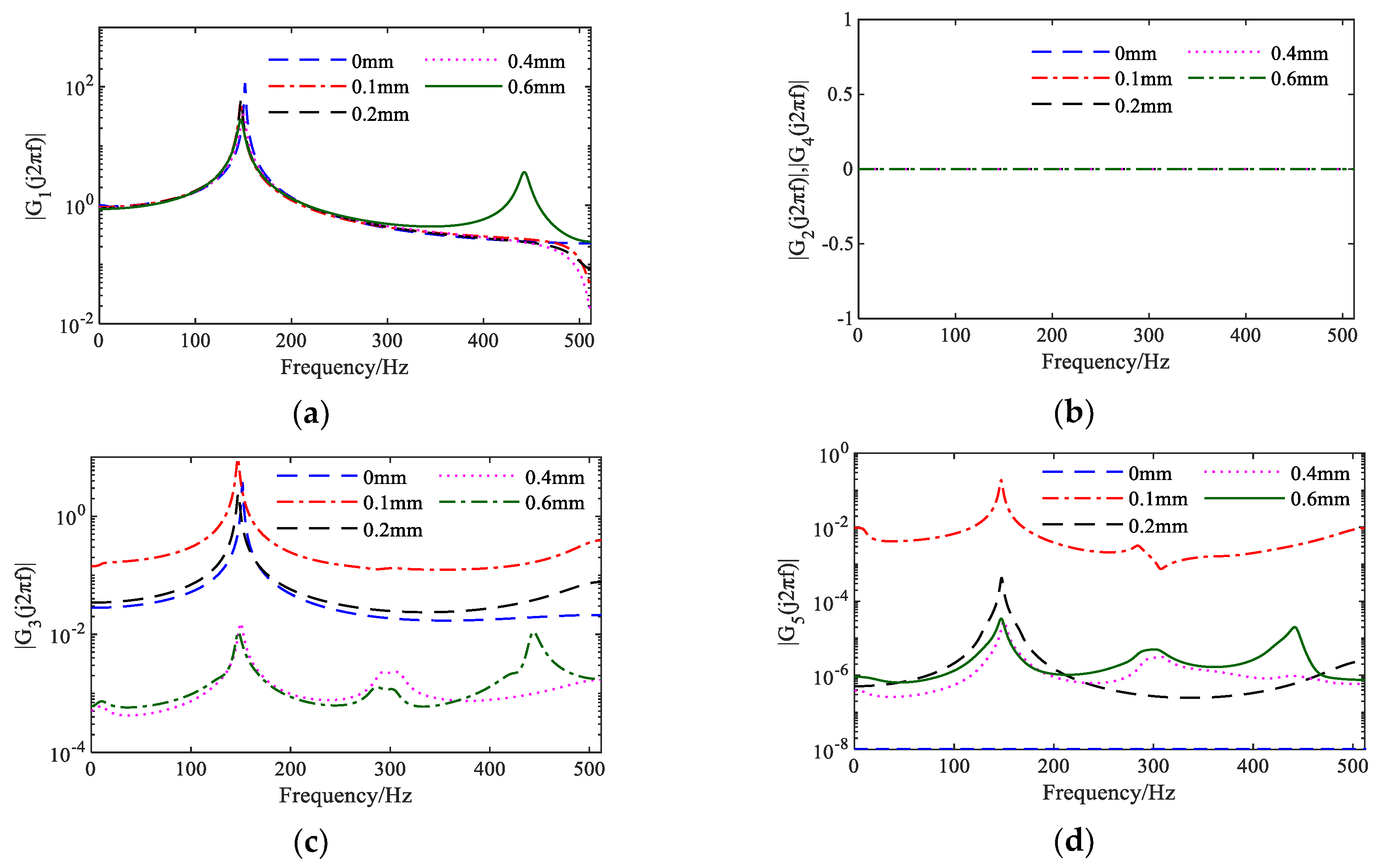 Sensors 25 02901 g012
