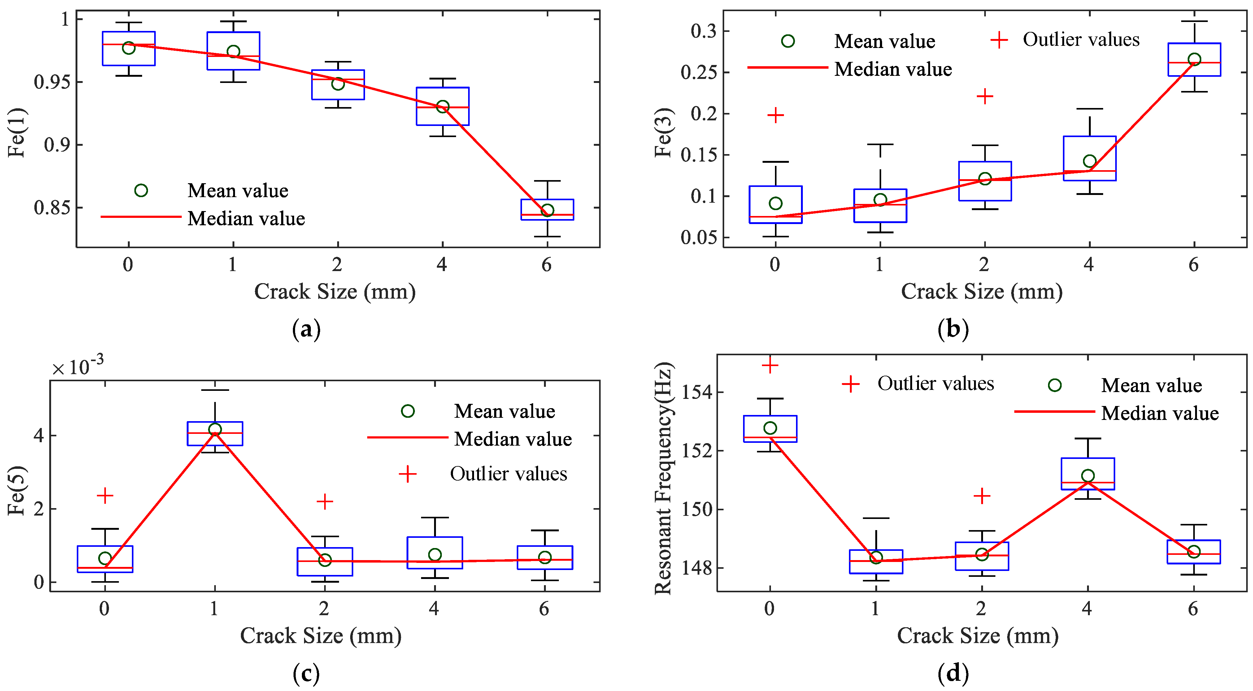 Sensors 25 02901 g013