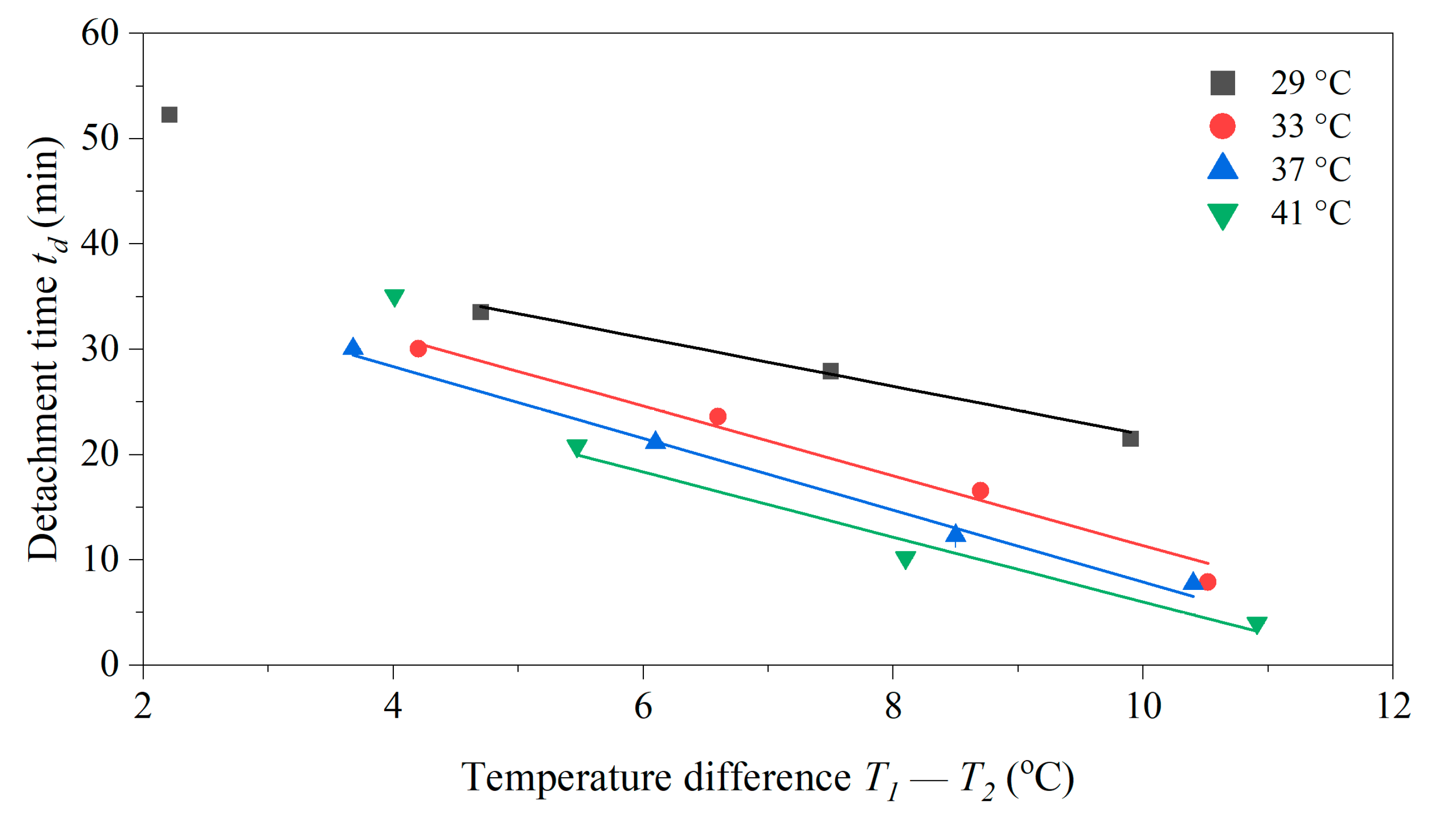 Sensors 25 02902 g007