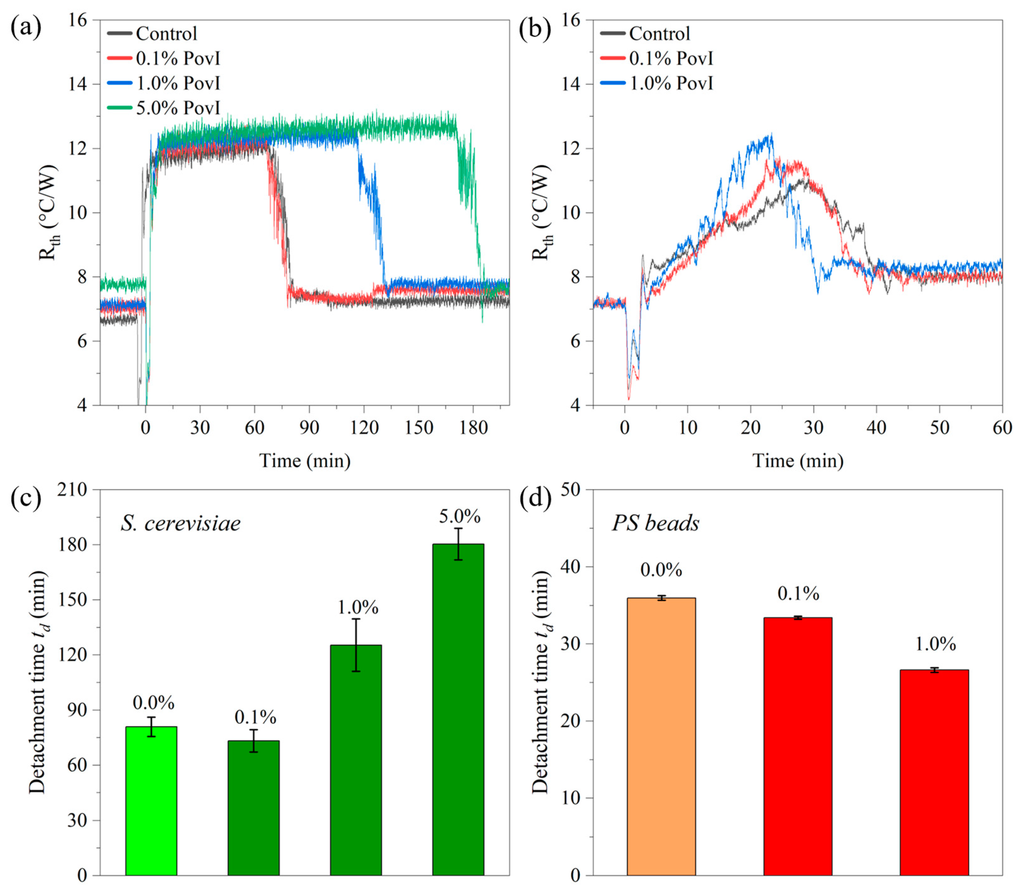 Sensors 25 02902 g010