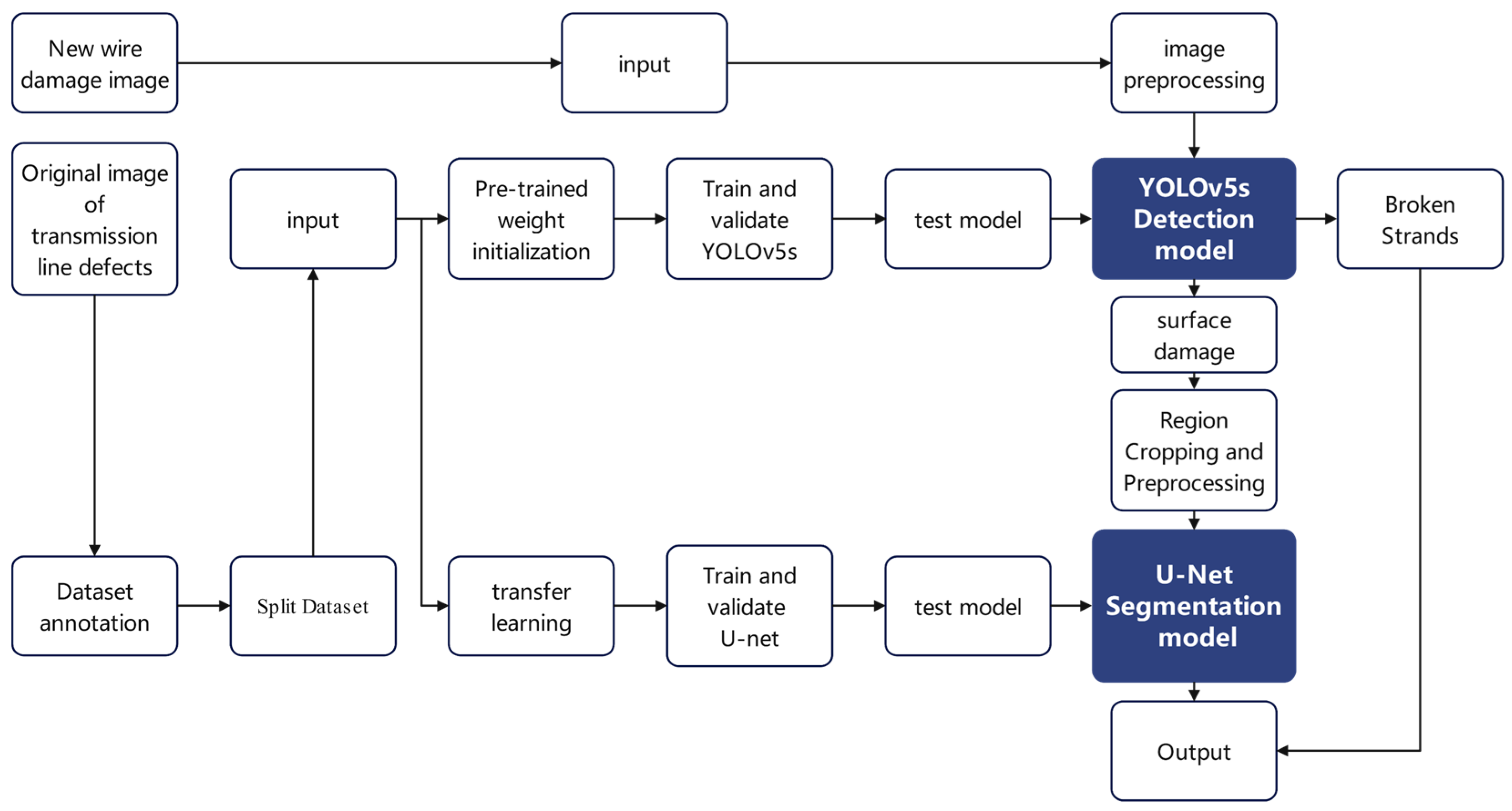 Sensors 25 02903 g002