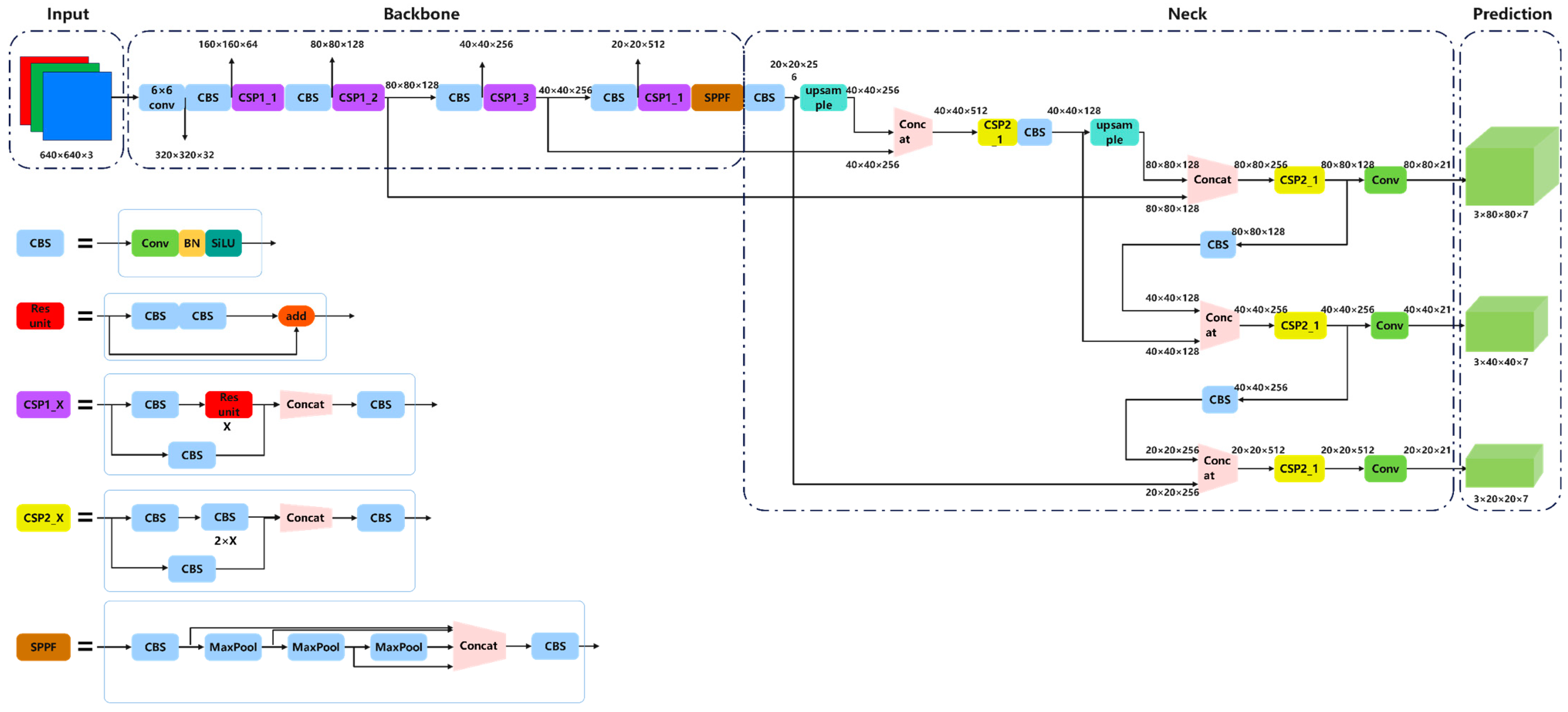 Sensors 25 02903 g003