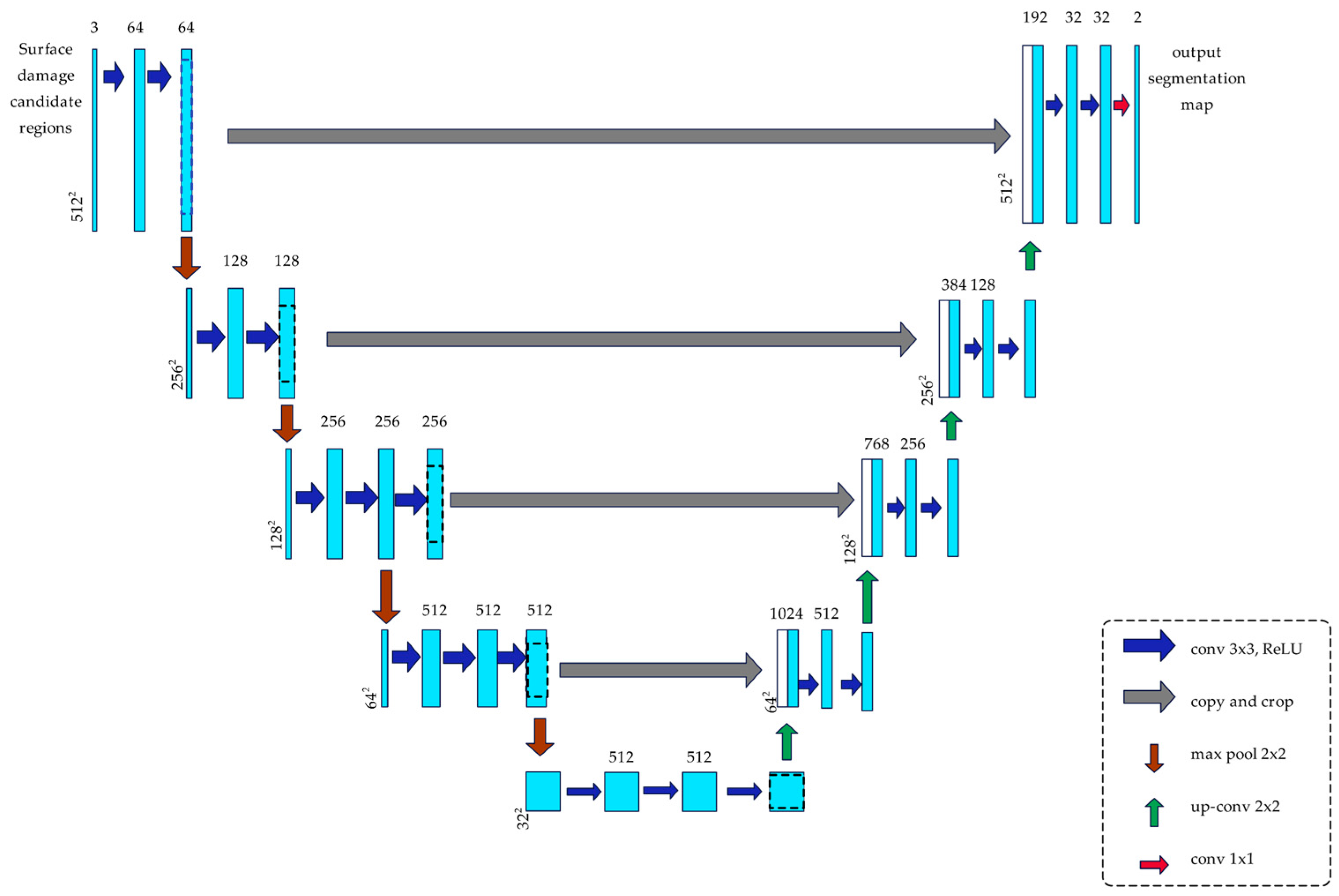 Sensors 25 02903 g004