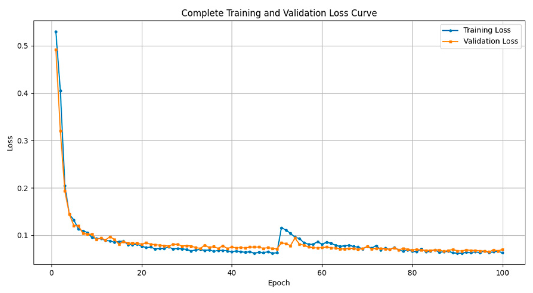 Sensors 25 02903 g007