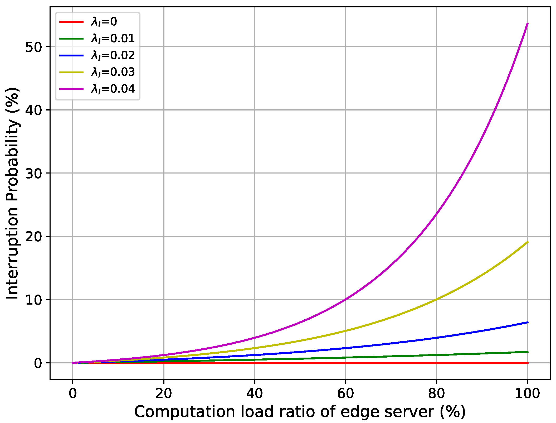 Sensors 25 02904 g002
