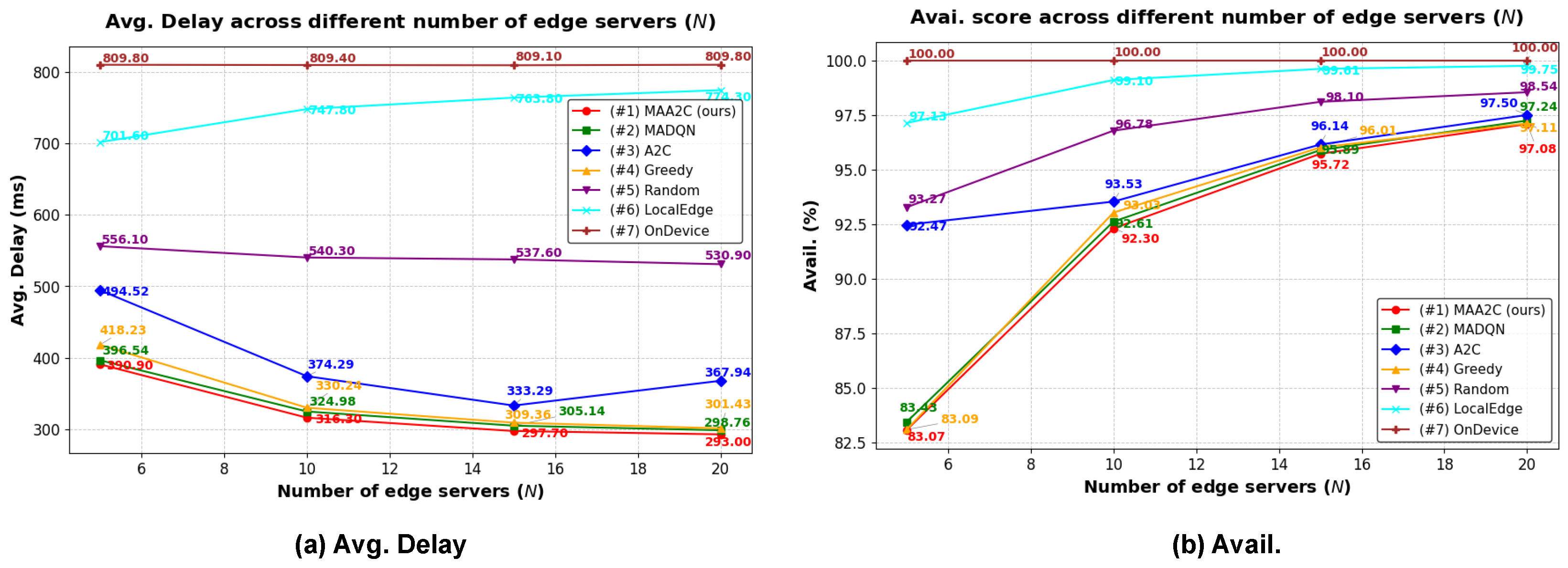 Sensors 25 02904 g005
