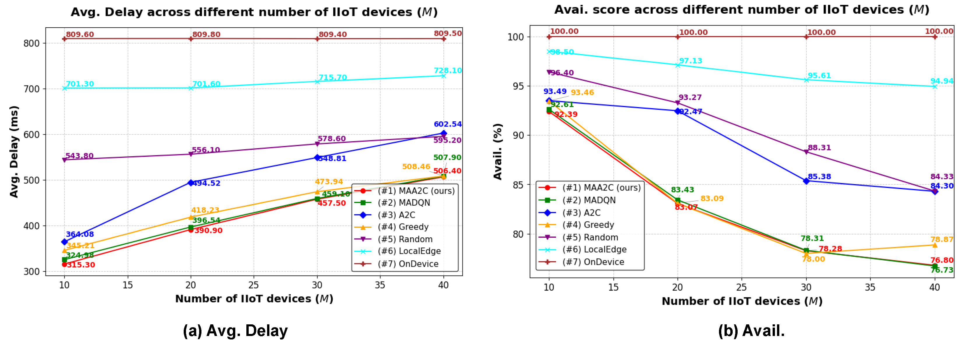 Sensors 25 02904 g006