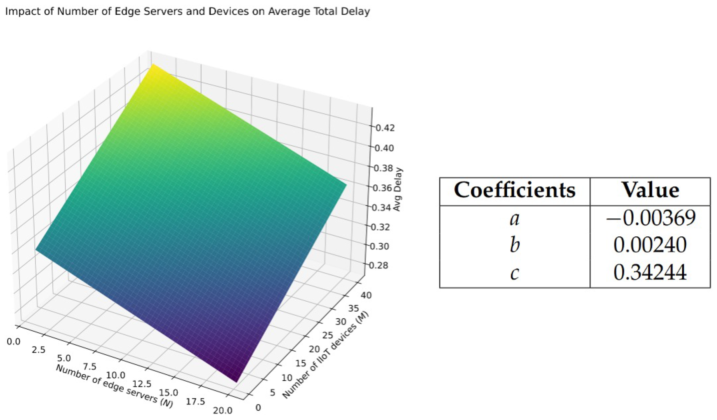 Sensors 25 02904 g007