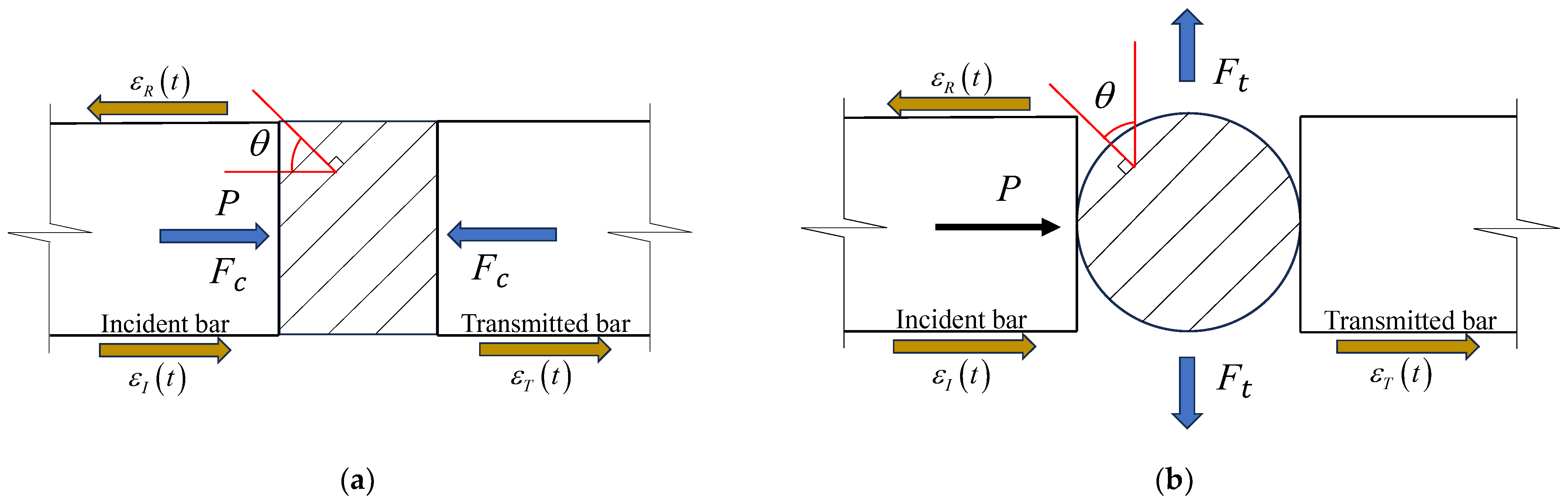 Sensors 25 02905 g002