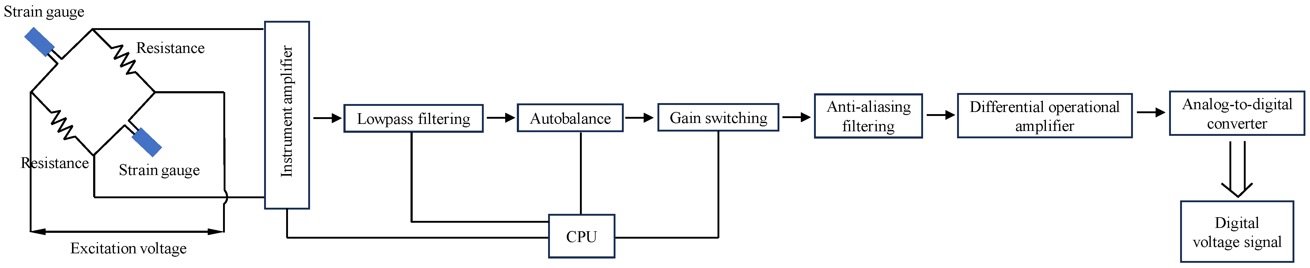 Sensors 25 02905 g005