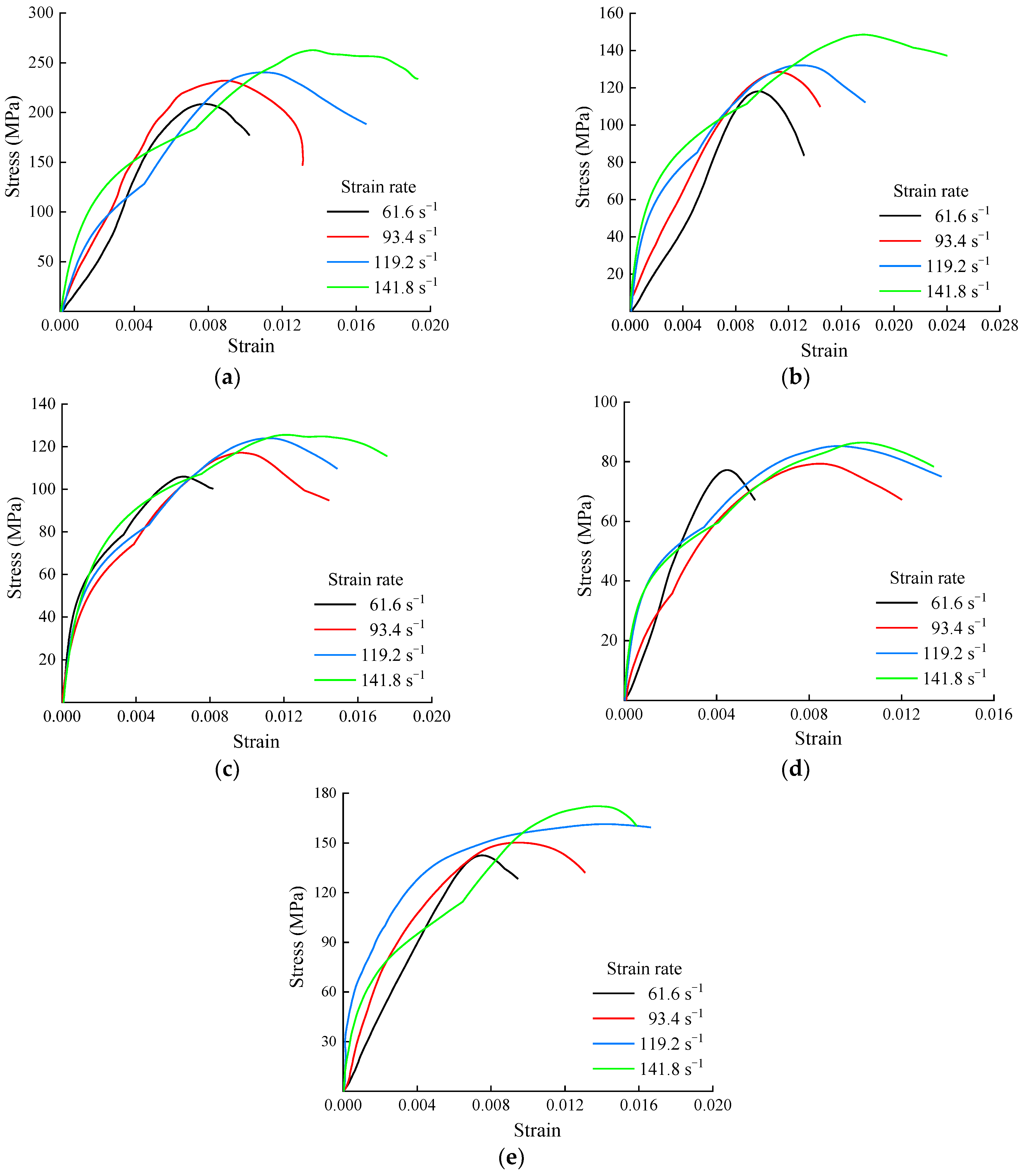 Sensors 25 02905 g007