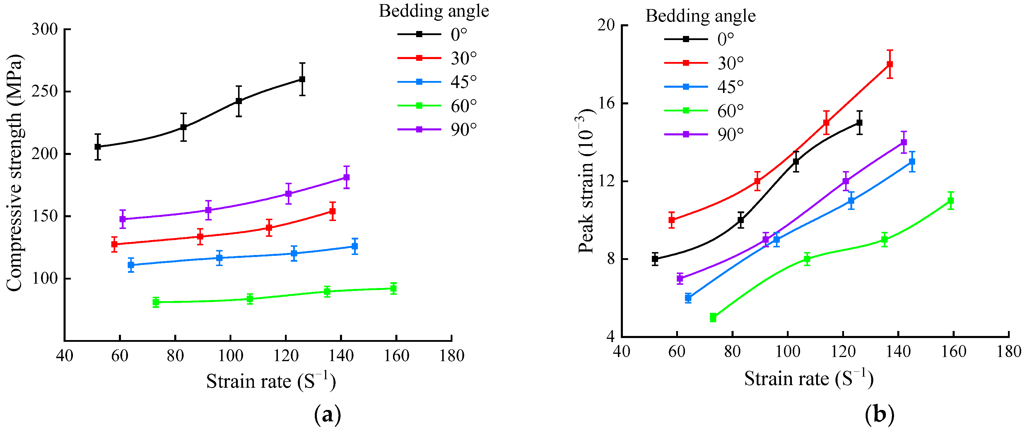 Sensors 25 02905 g008