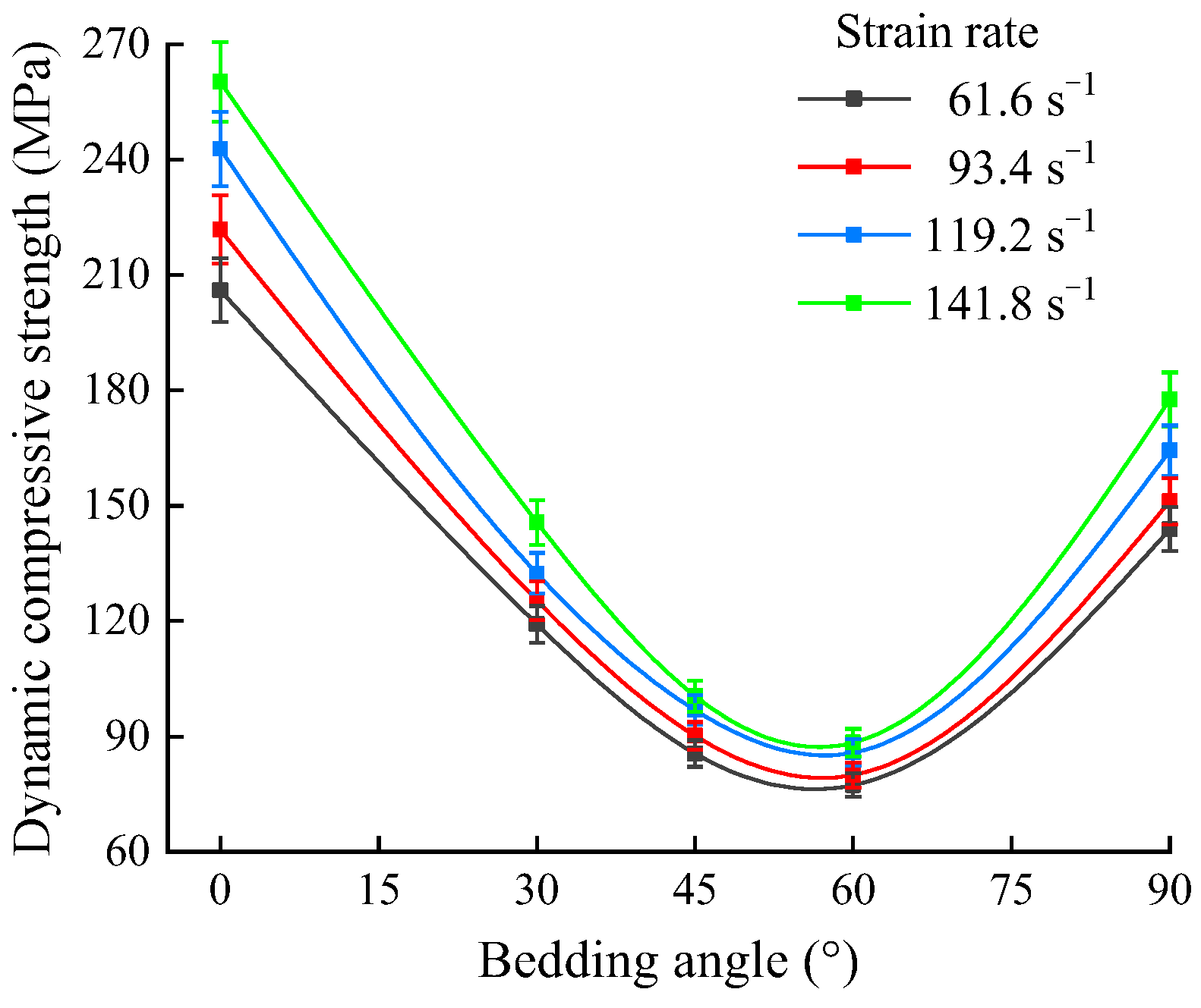 Sensors 25 02905 g009