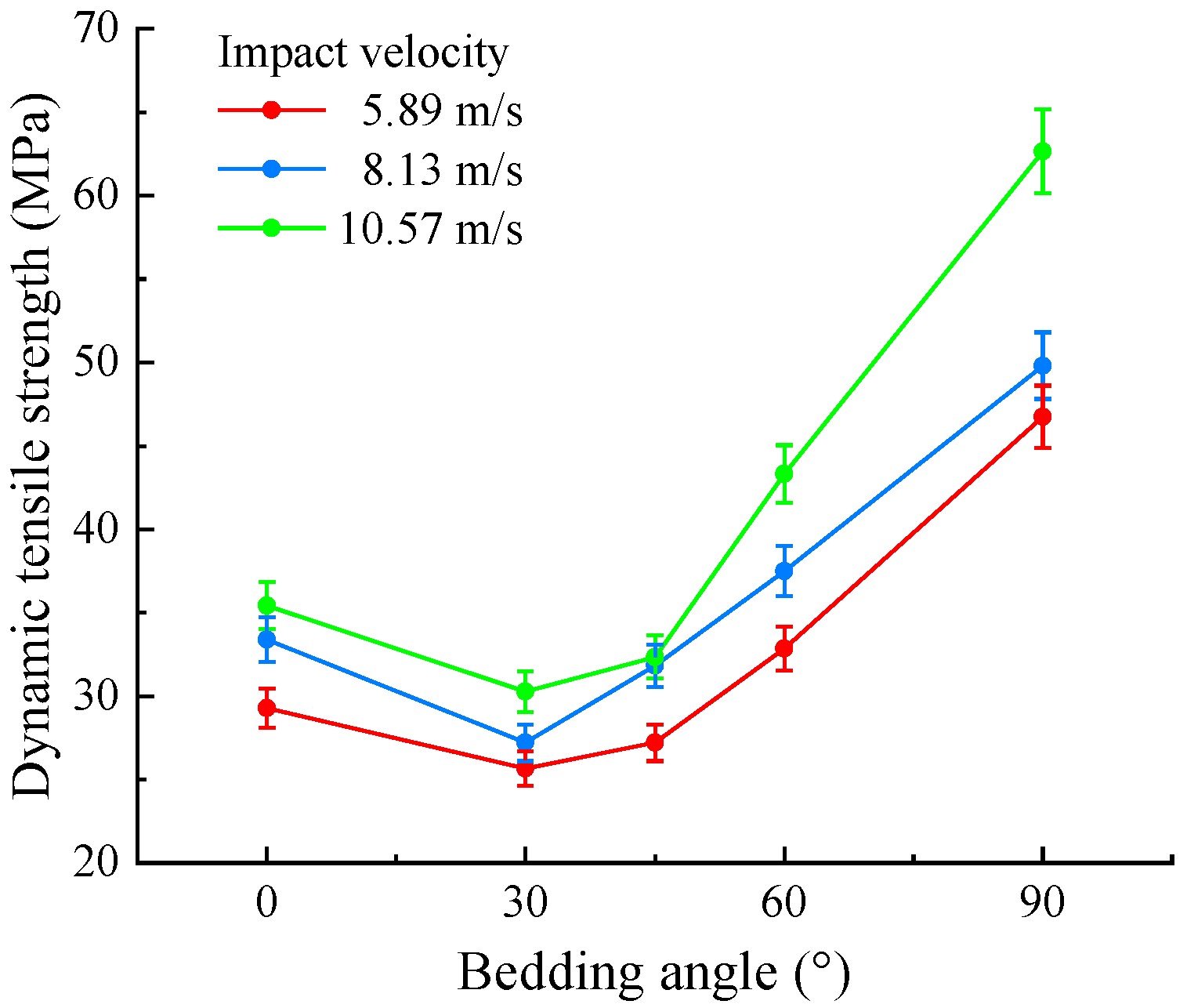 Sensors 25 02905 g014