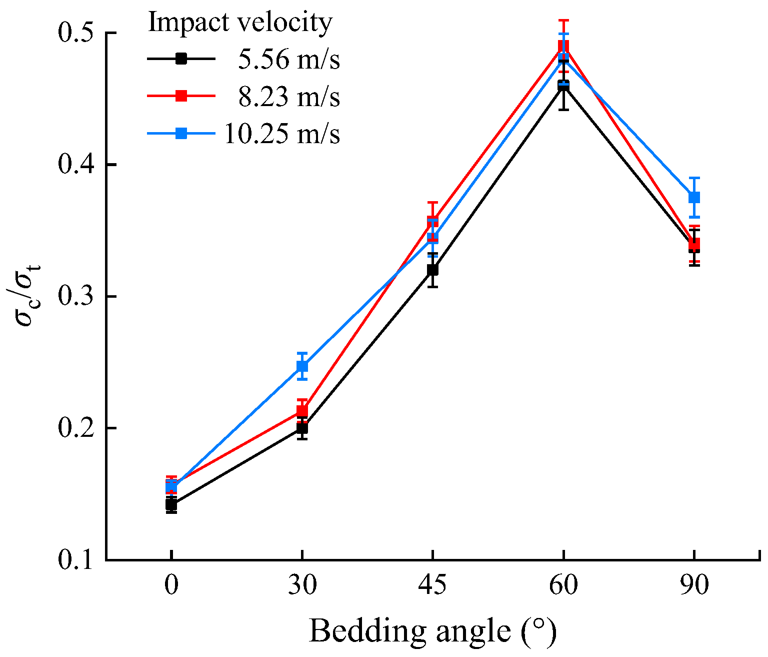 Sensors 25 02905 g017