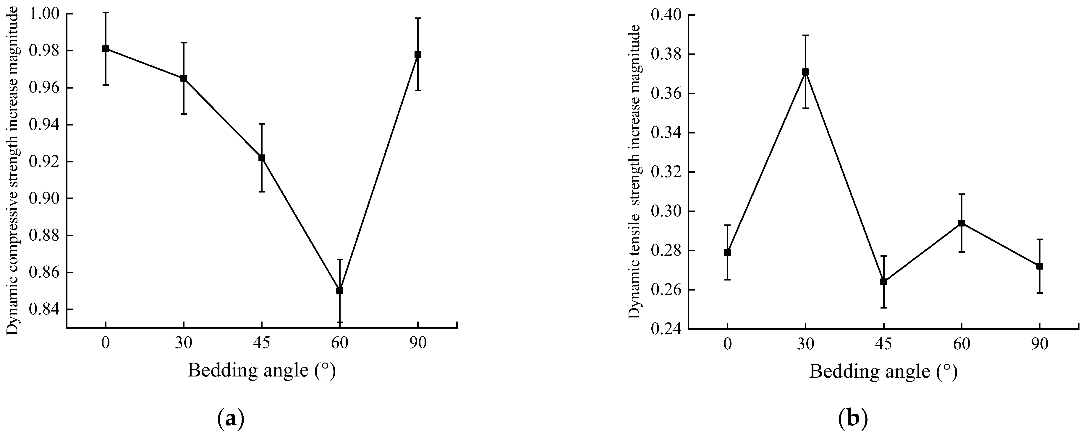 Sensors 25 02905 g018