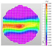 Sensors 25 02905 i005