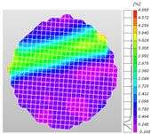 Sensors 25 02905 i010
